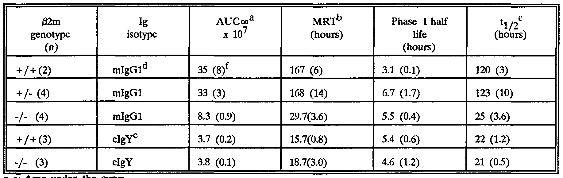 Figure imgf000012_0001