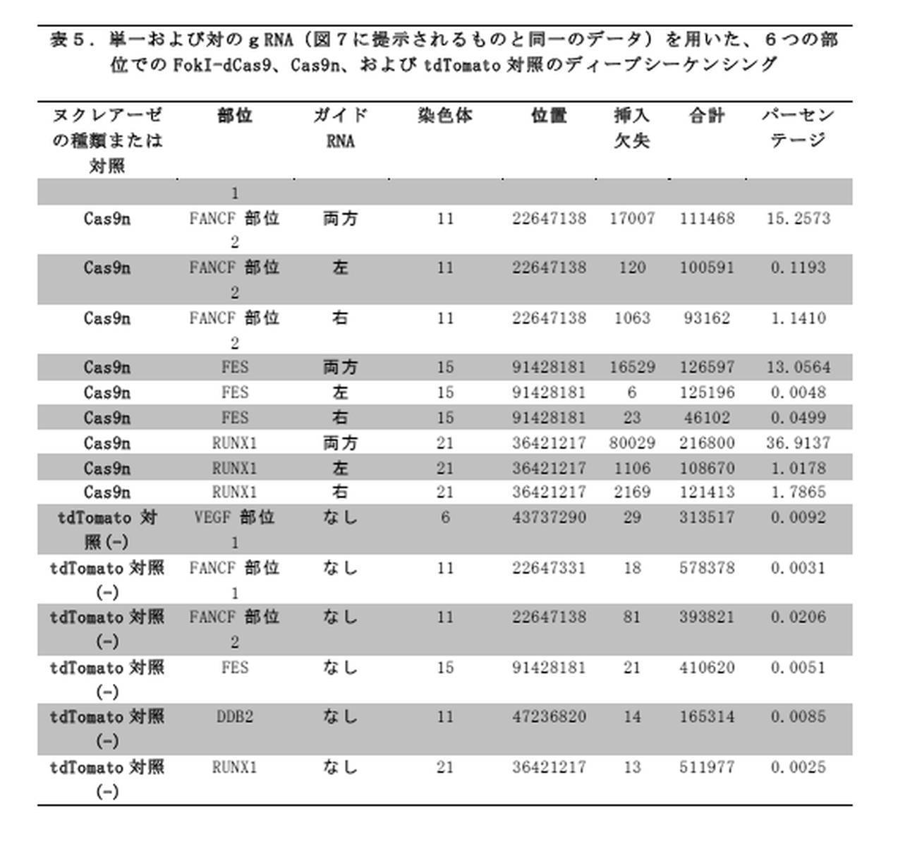 Figure 0007126588000039