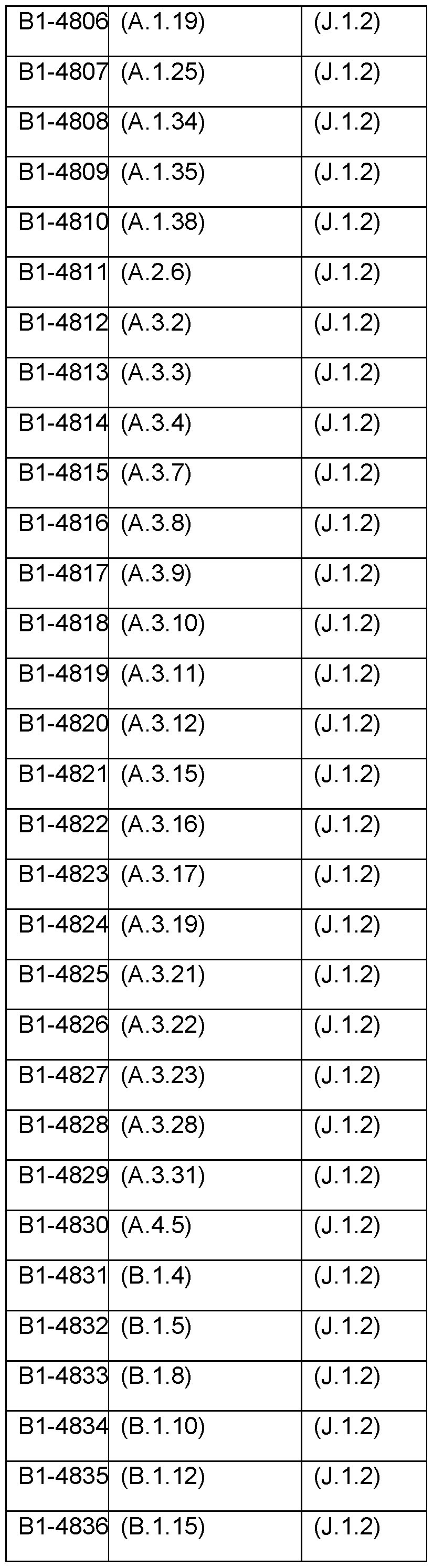 Figure imgf000128_0001
