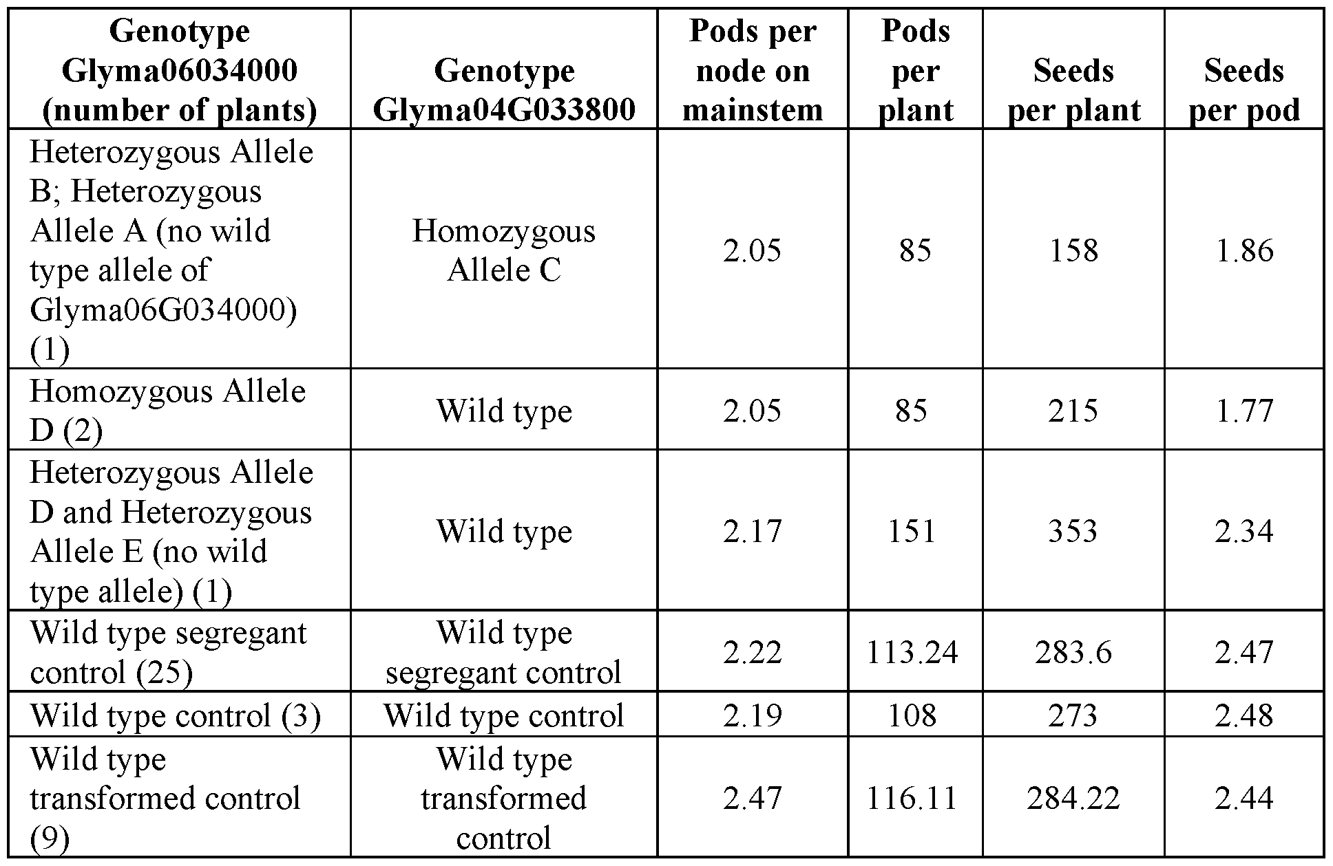Figure imgf000111_0001