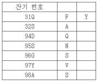 Figure 112016012175412-pct00001