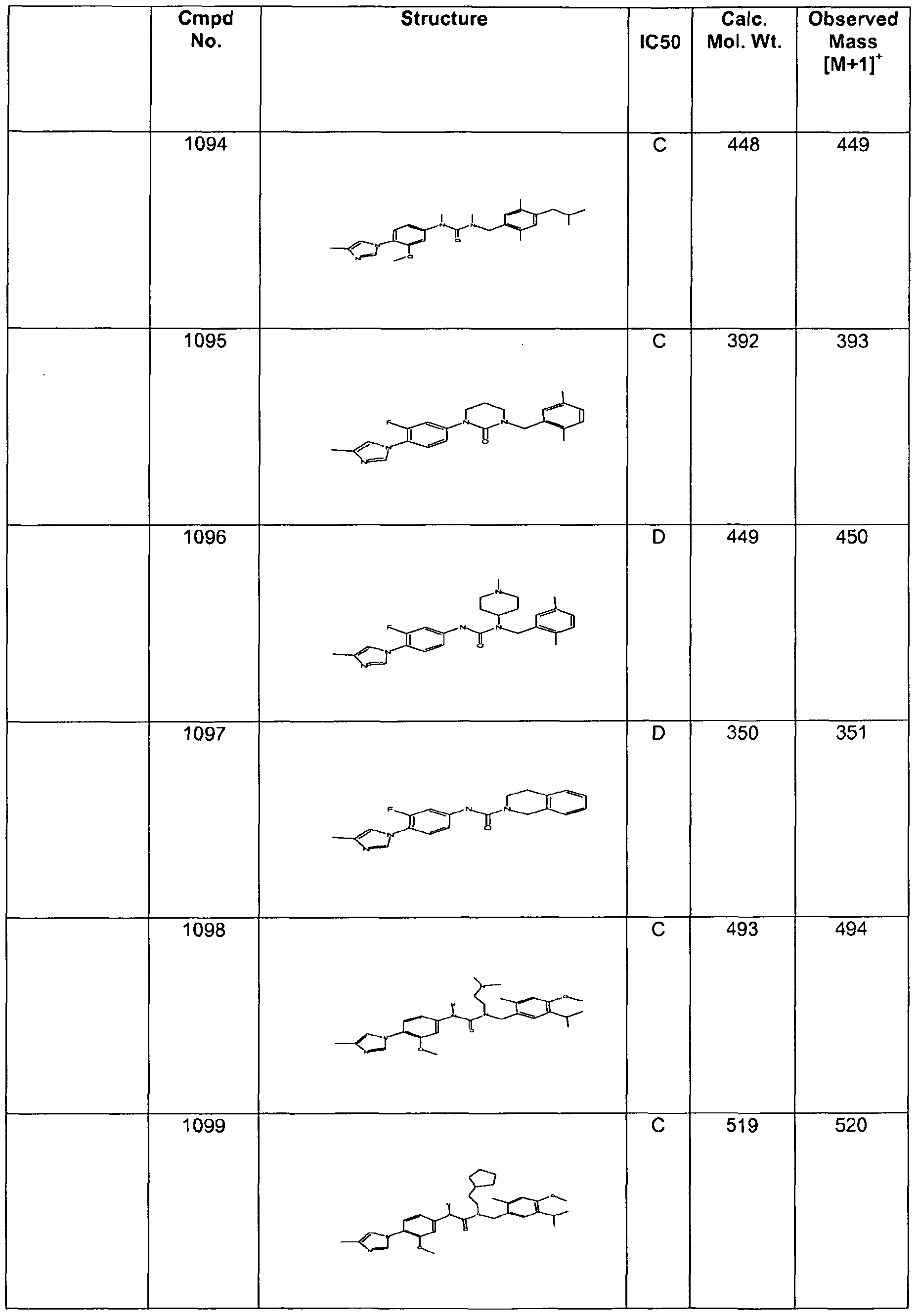 Figure imgf000153_0001