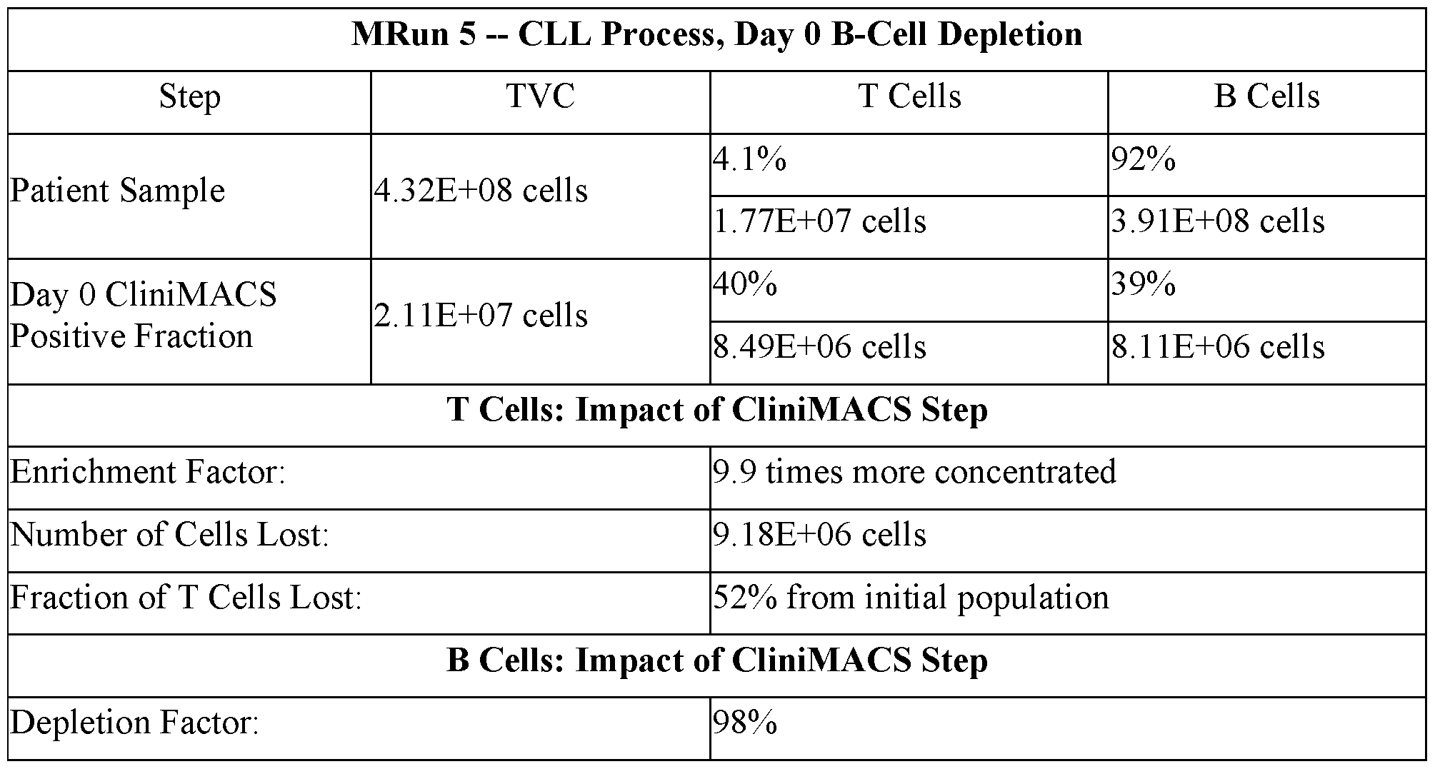 Figure imgf000151_0002