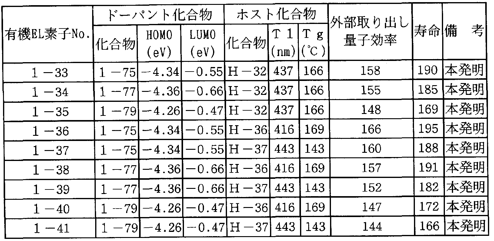 Figure imgf000082_0001