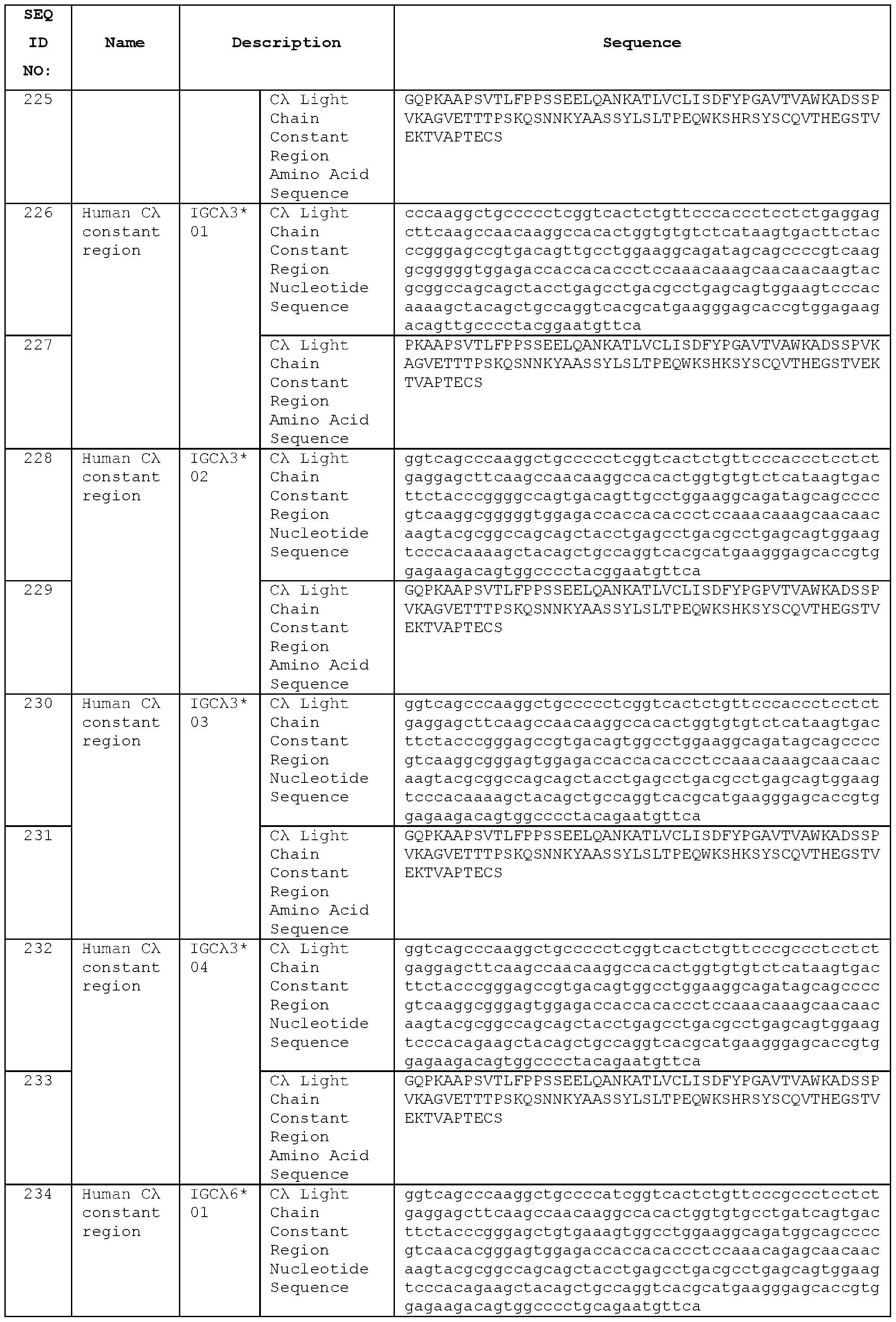 Figure imgf000221_0001