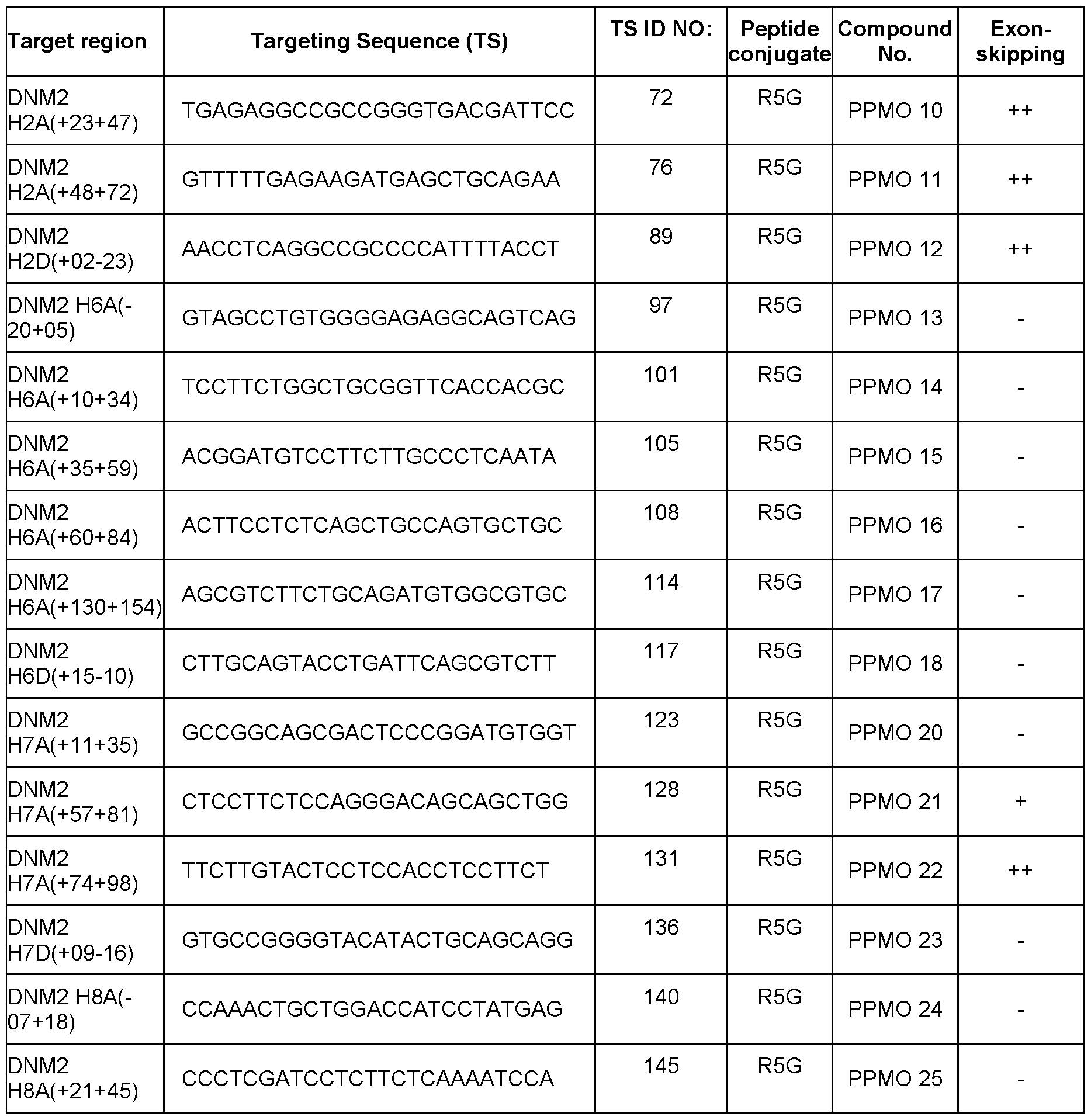 Figure imgf000375_0002