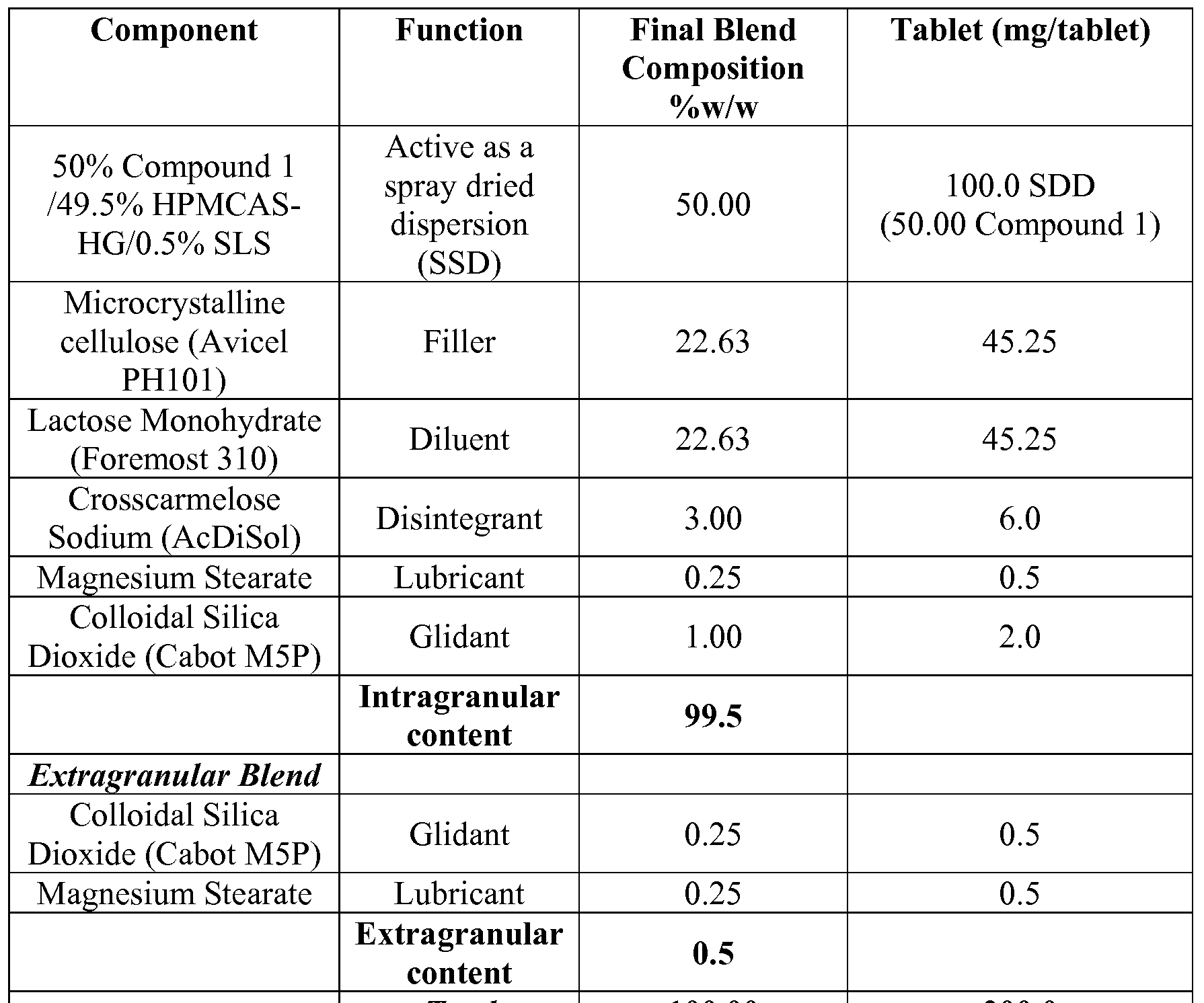Figure imgf000091_0001