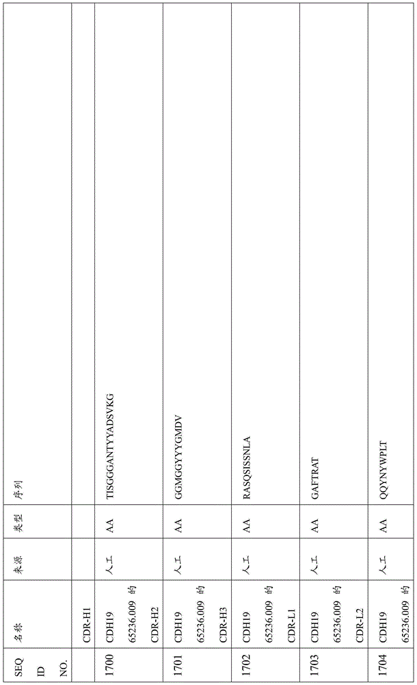 Figure BDA0000809210010004901