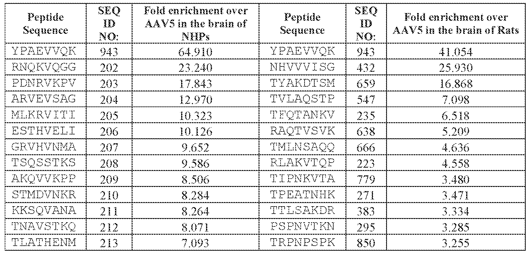 Figure imgf000181_0001
