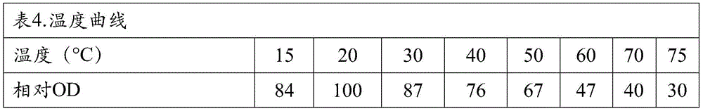 Figure BDA0002314766980000672