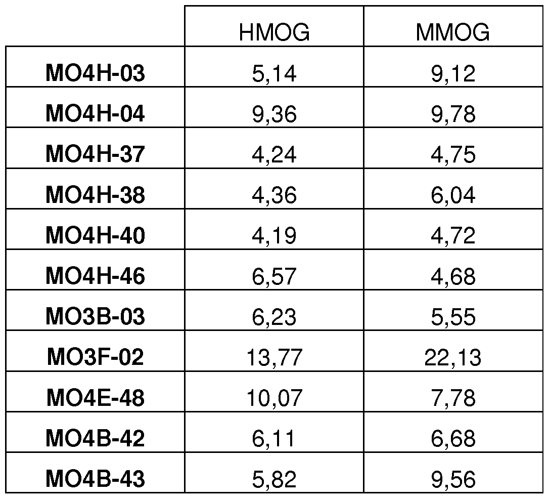 Figure imgf000046_0001