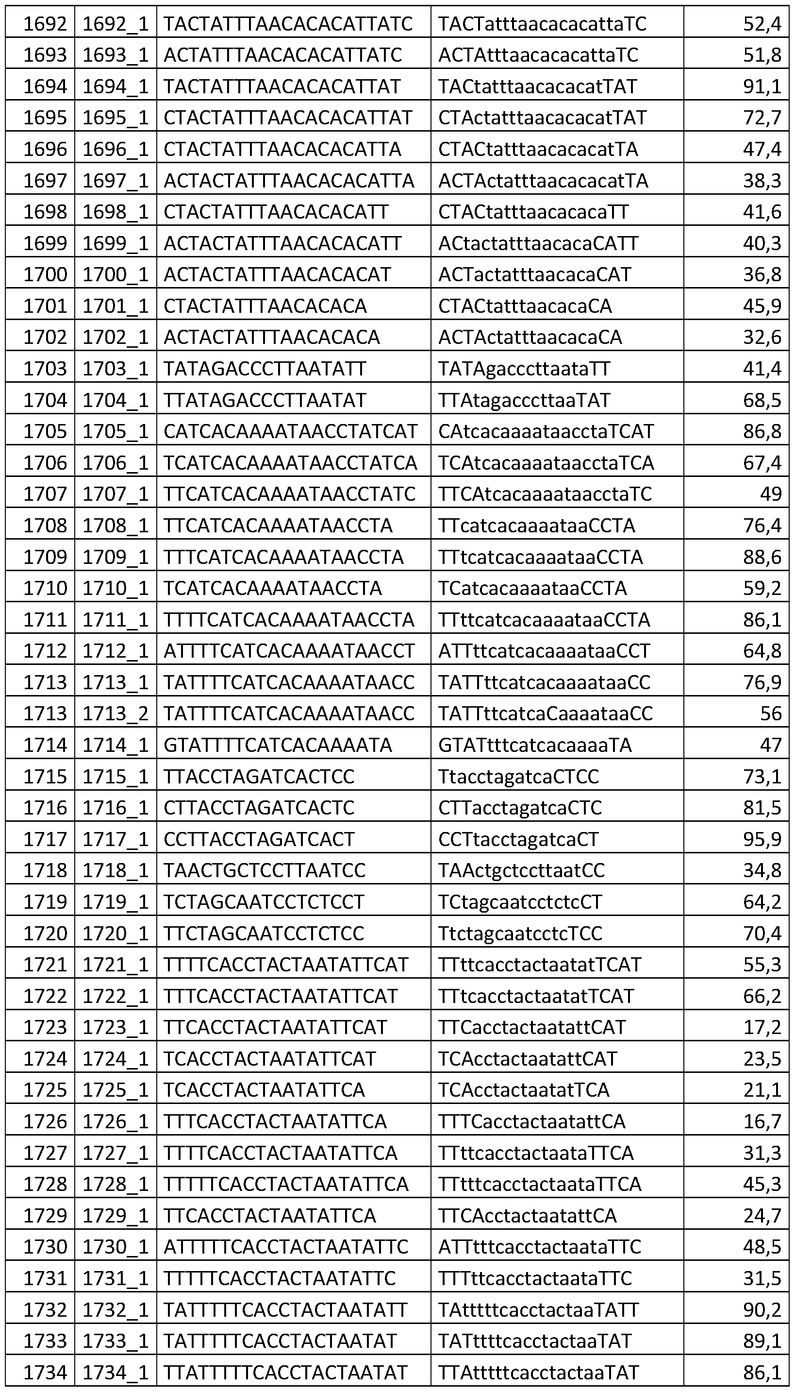 Figure imgf000095_0001