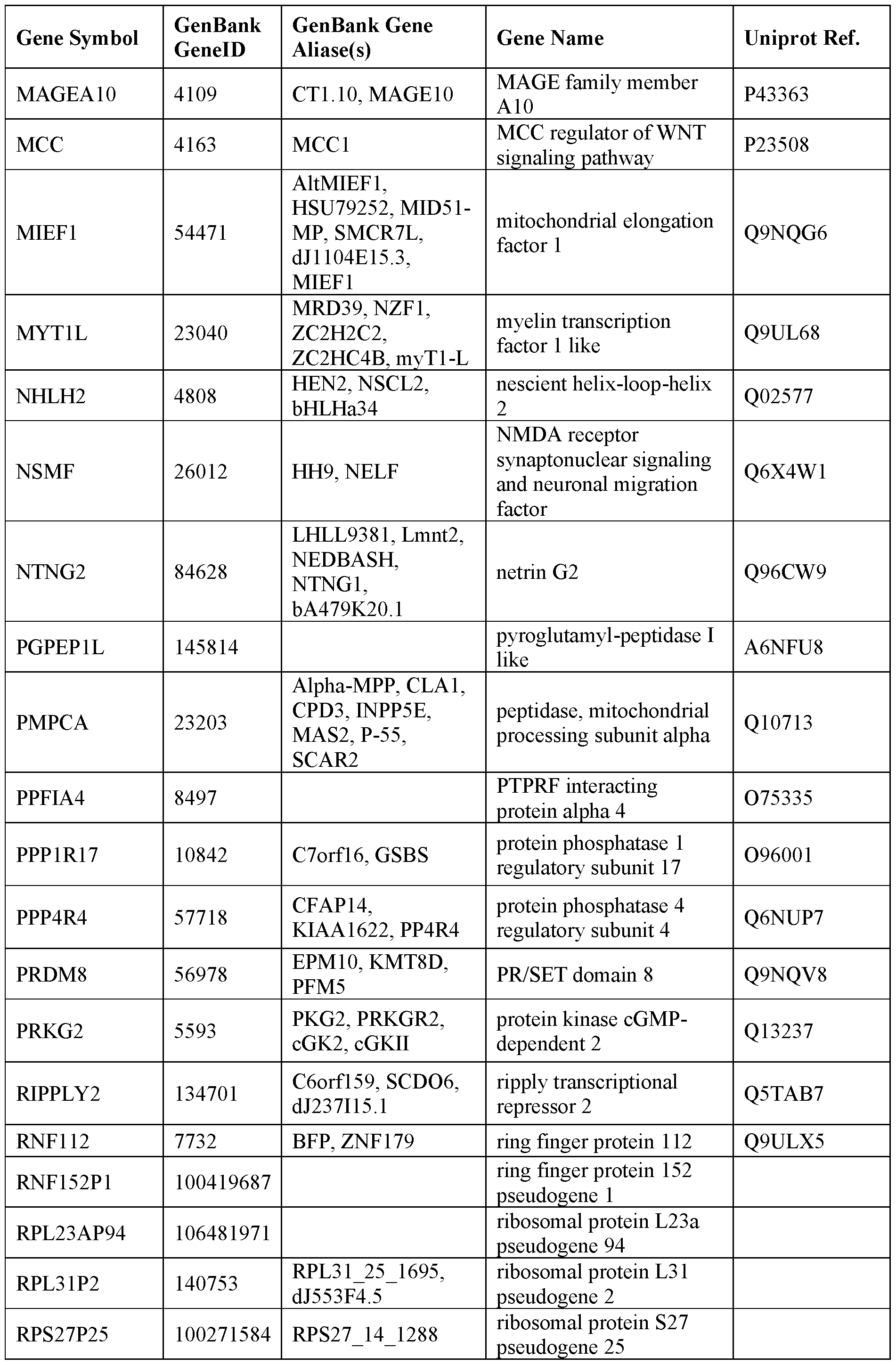 Figure imgf000024_0001