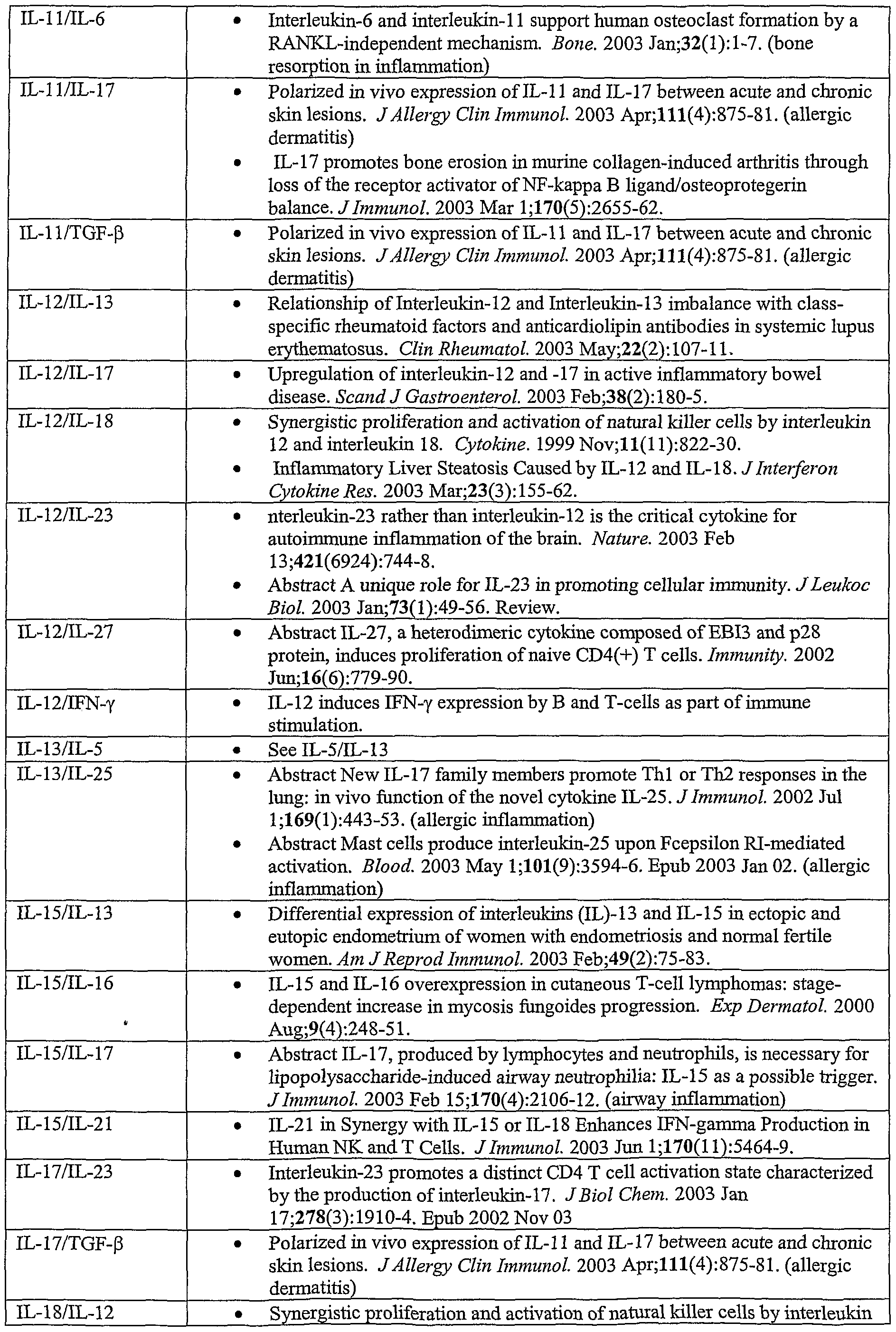 Figure imgf000129_0001
