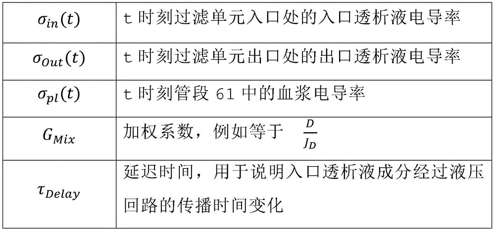 Figure FDA0002789850930000041