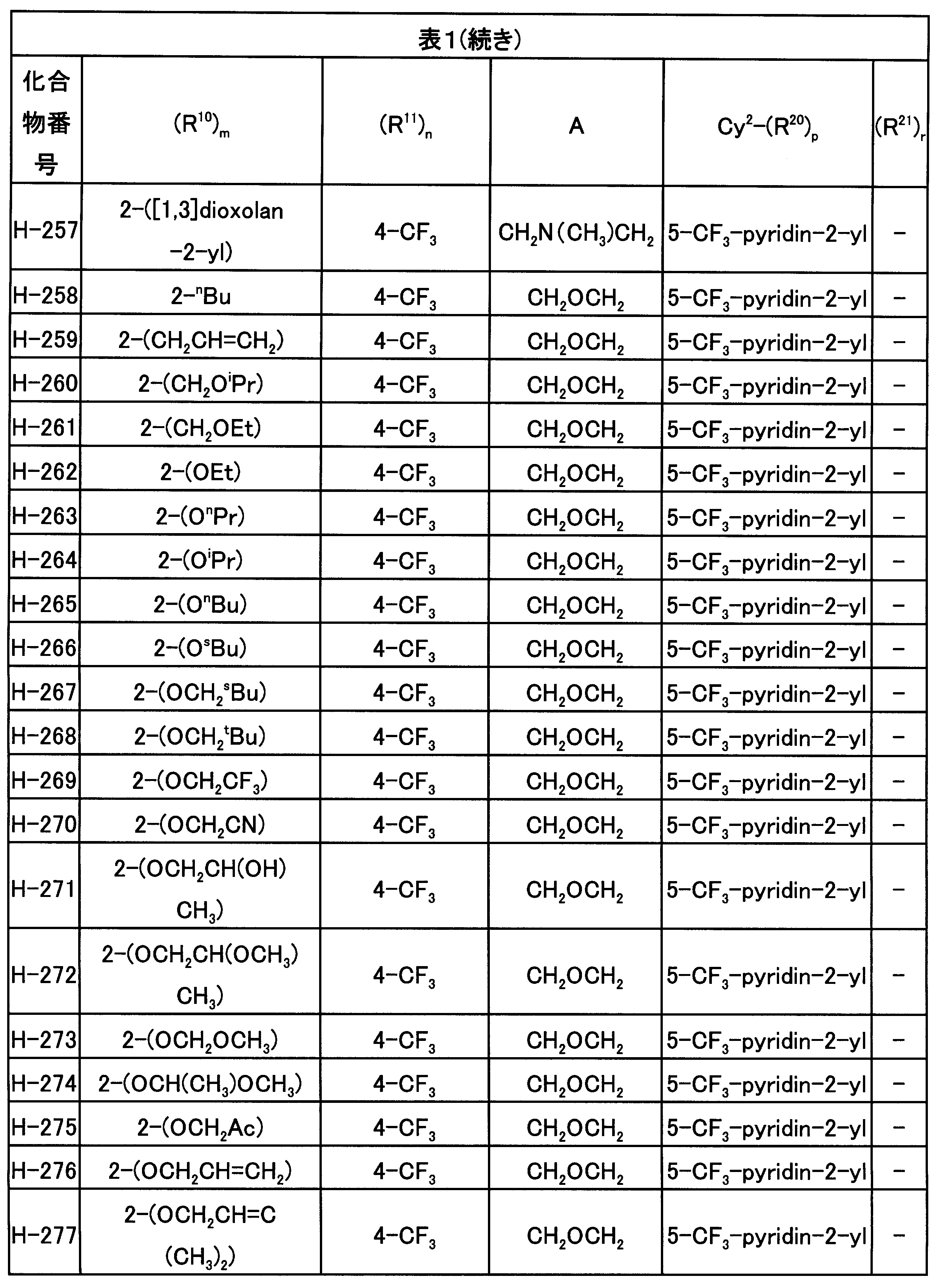 Figure JPOXMLDOC01-appb-T000048