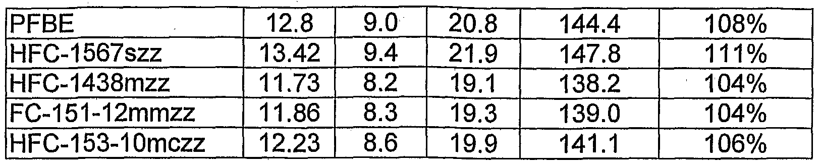 Figure imgf000099_0001