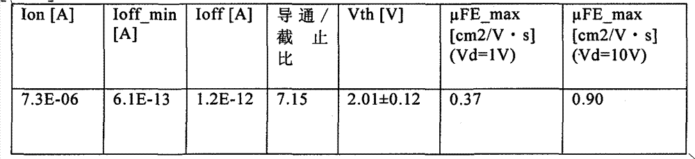 Figure BPA00001281004800721