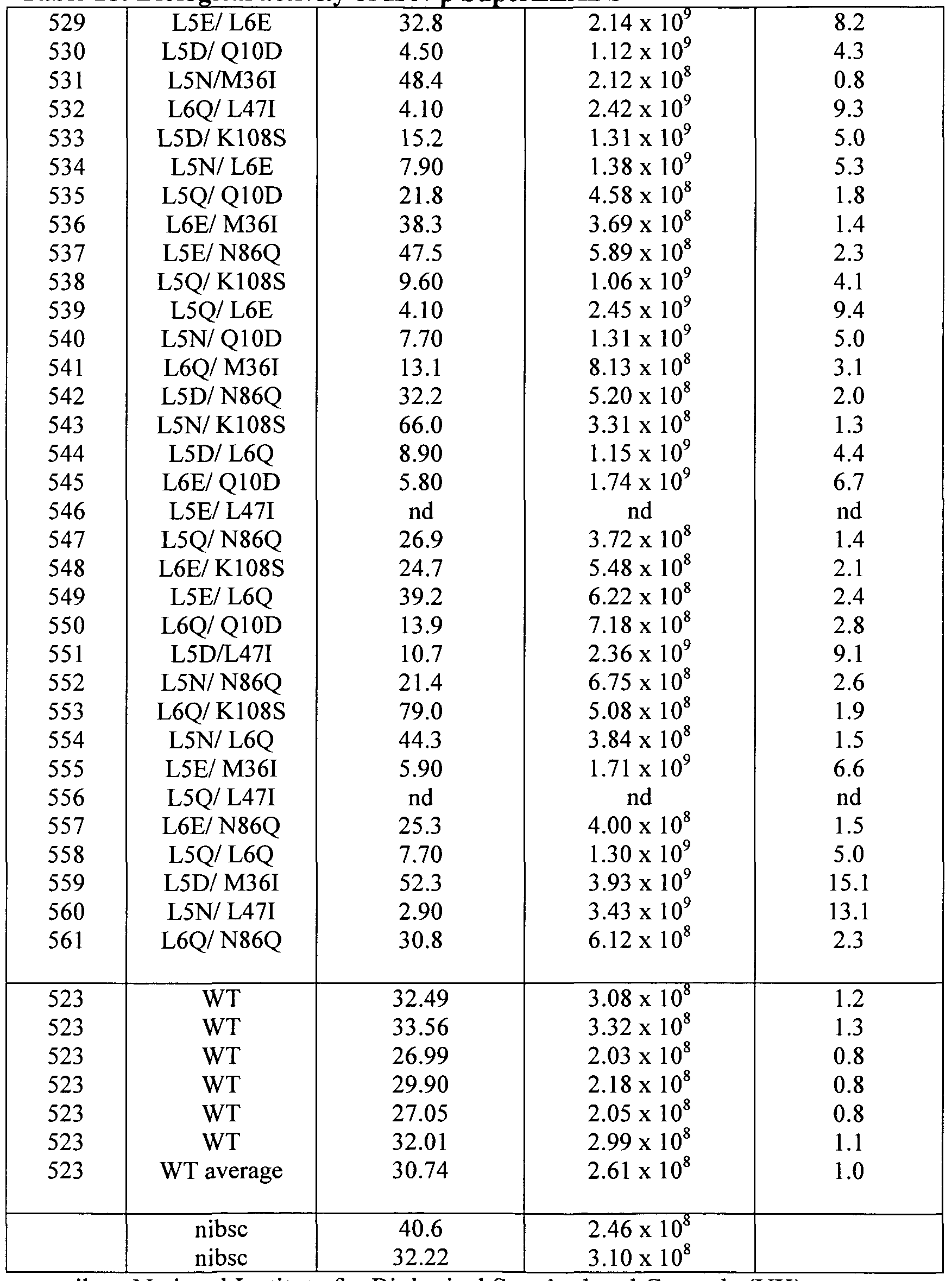 Figure imgf000222_0001