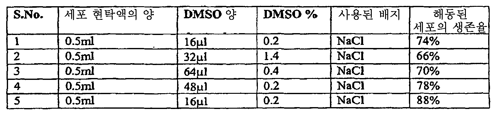 Figure 112008069743056-PCT00116