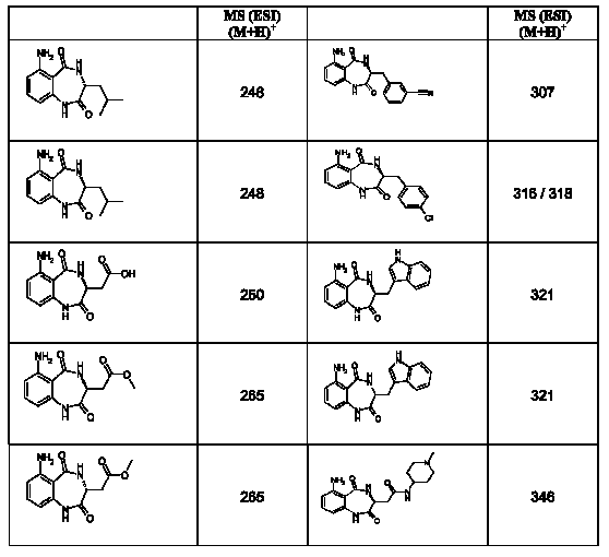 Figure 112007017455351-pct00037