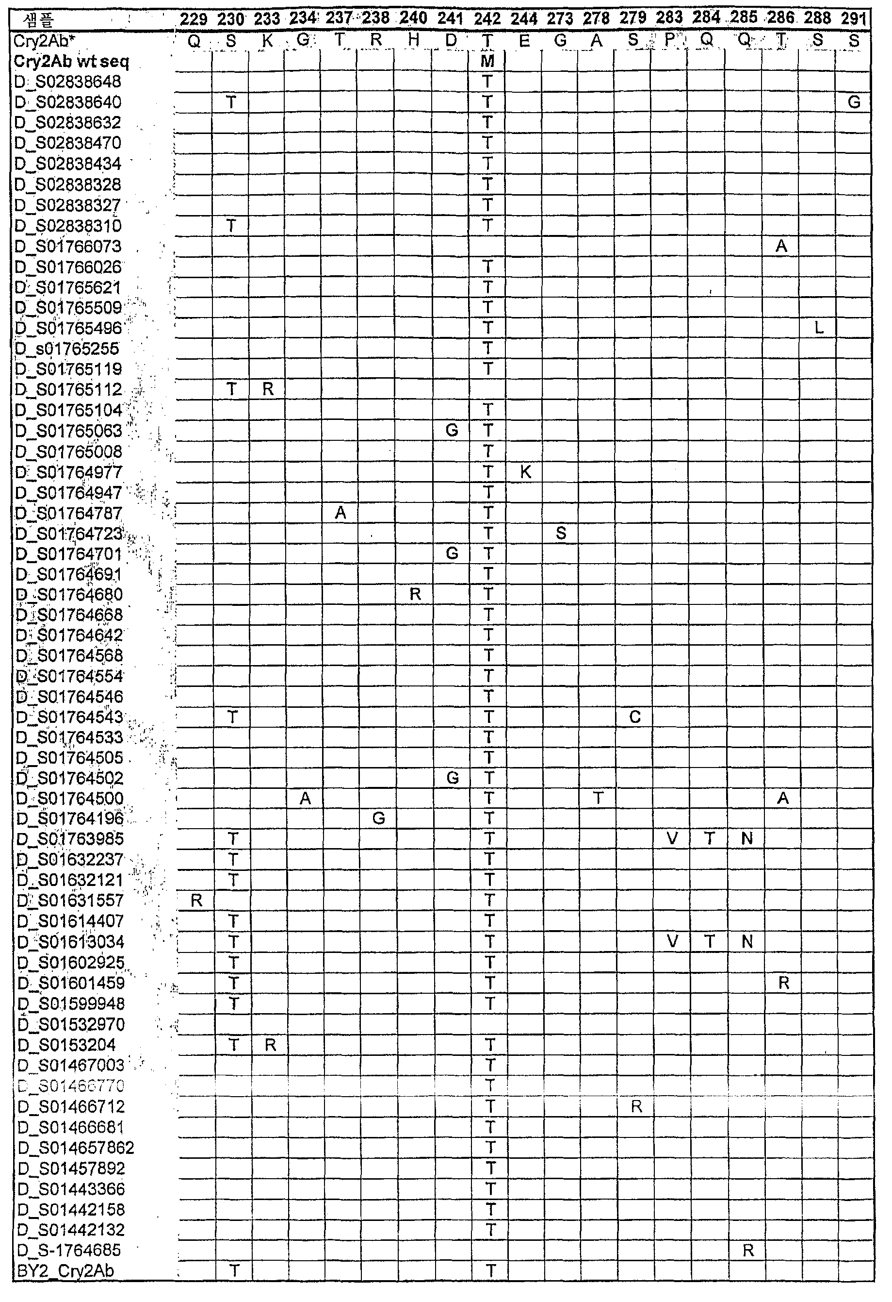 Figure 112006068147657-pct00007