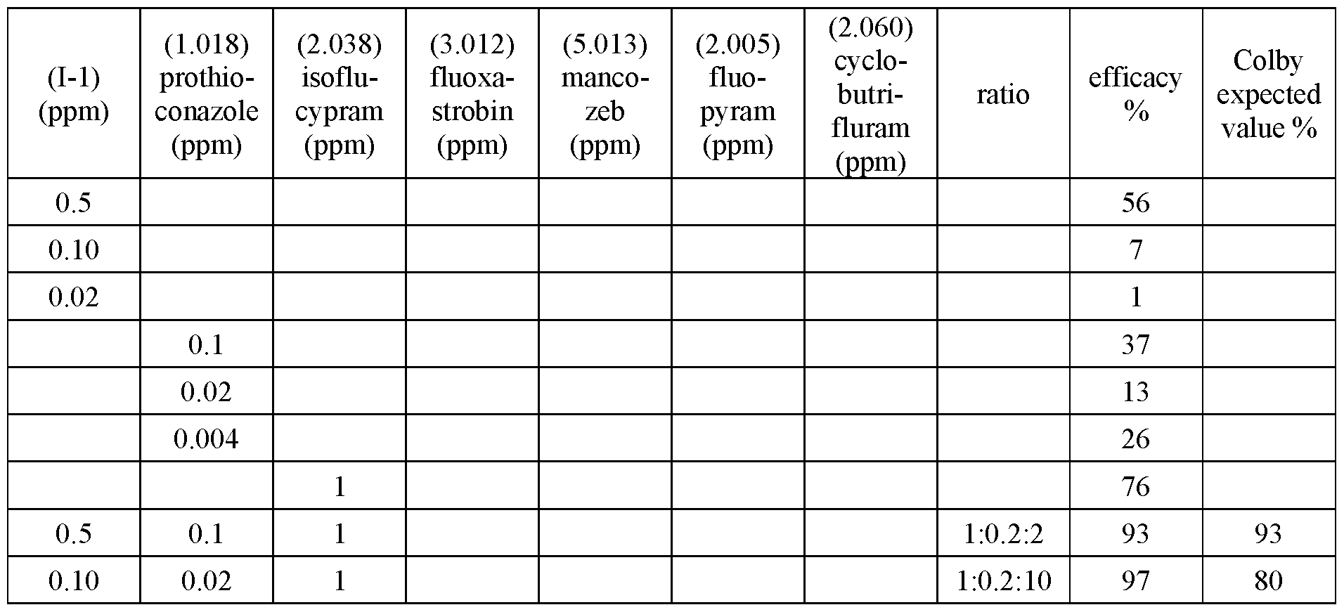 Figure imgf000114_0001