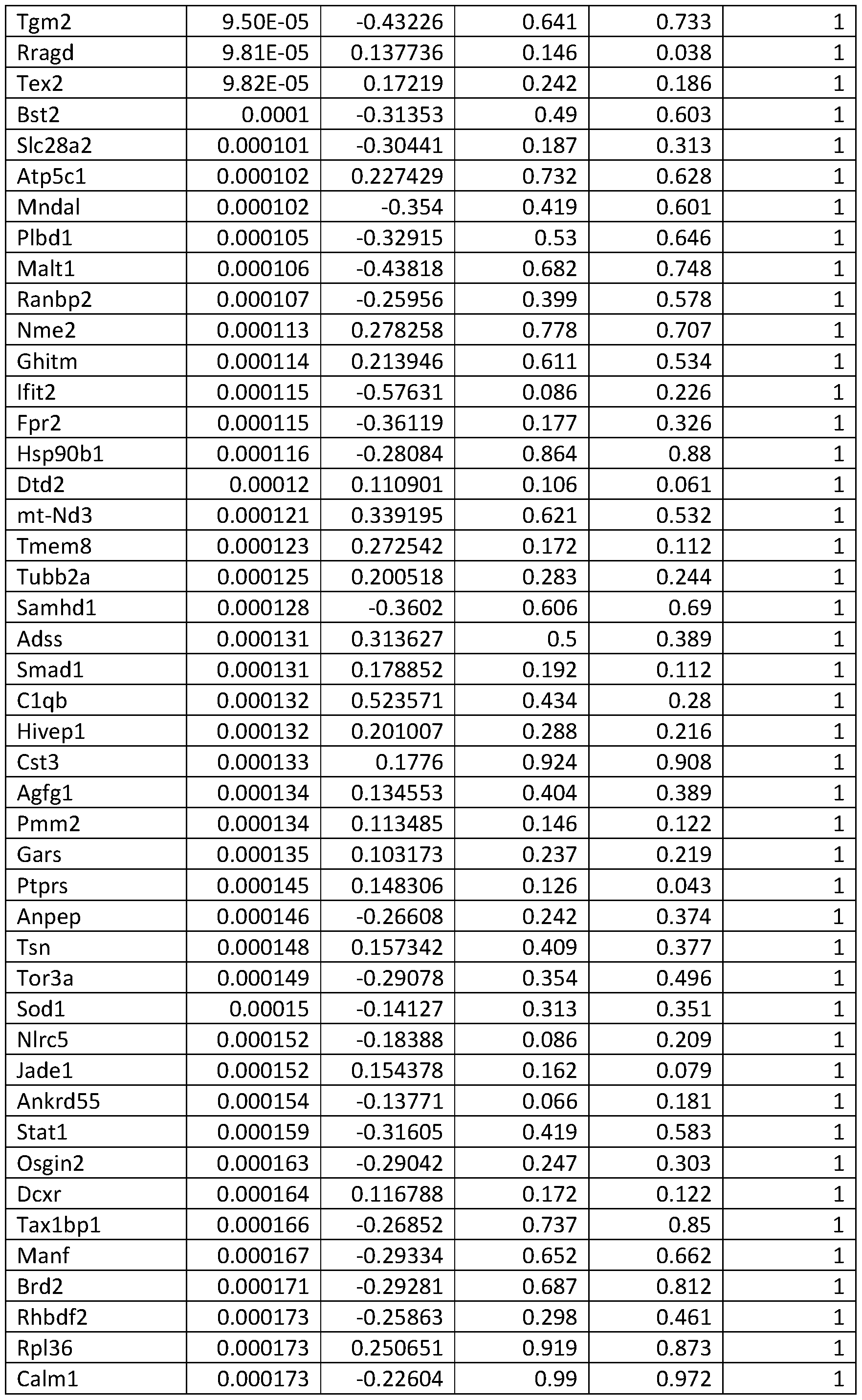Figure imgf000161_0001