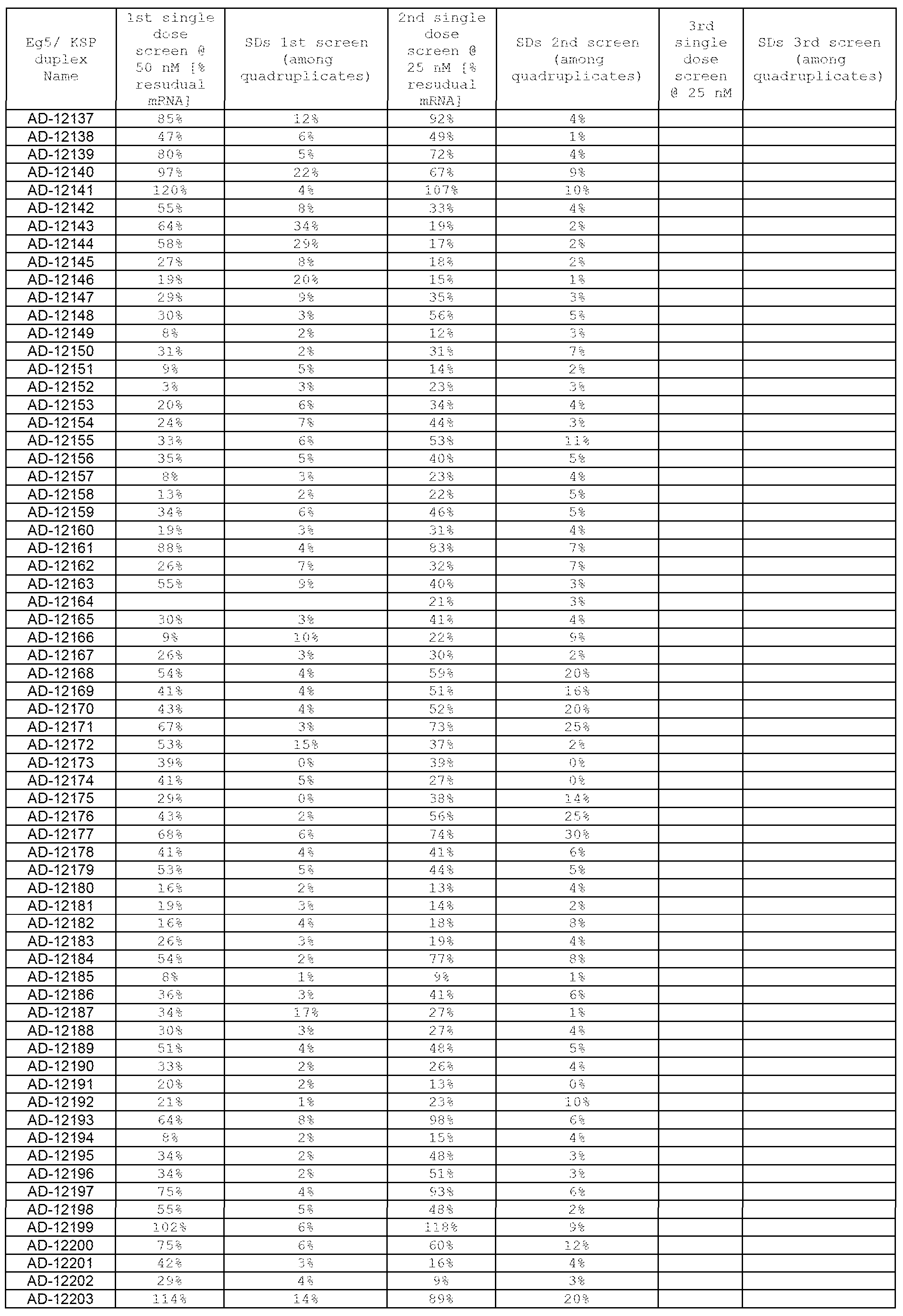 Figure imgf000101_0001