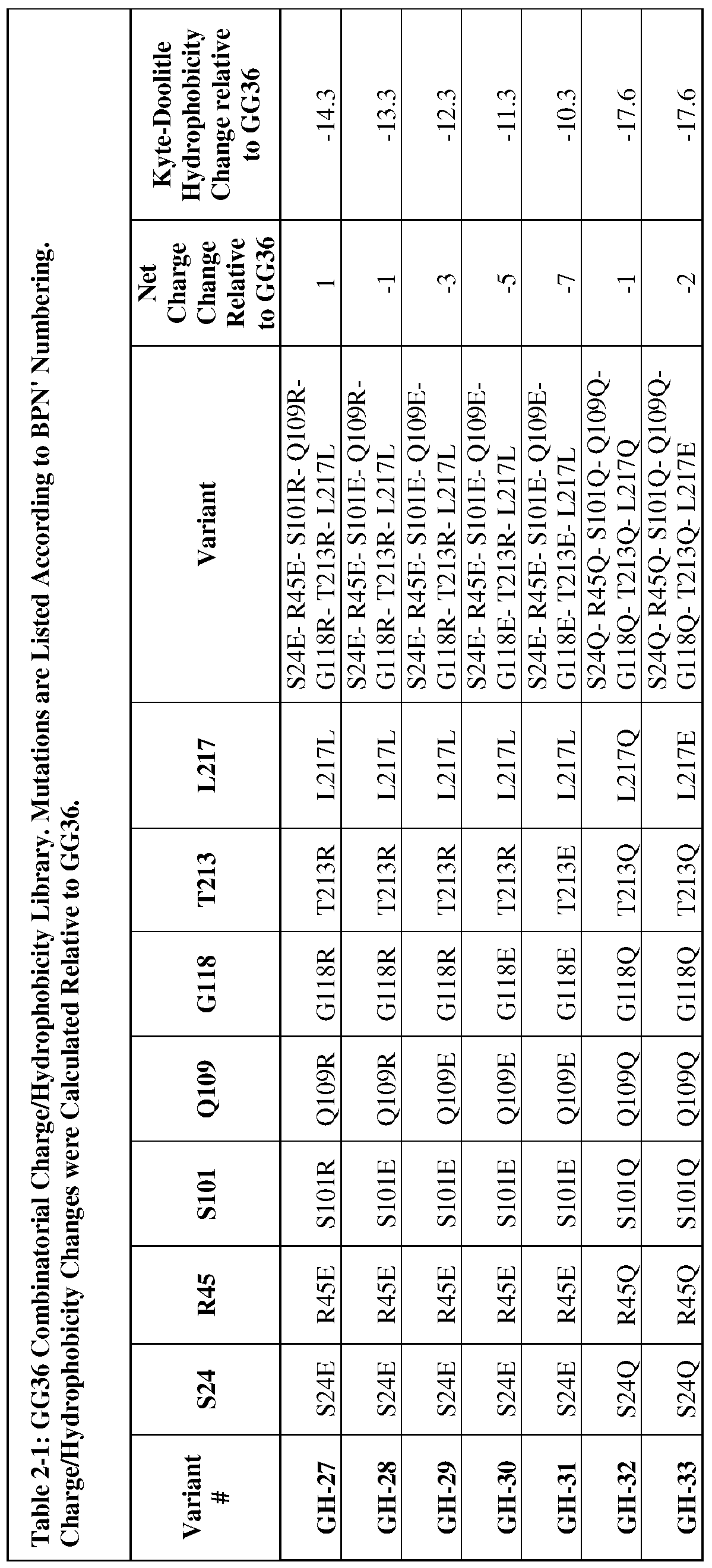 Figure imgf000054_0001