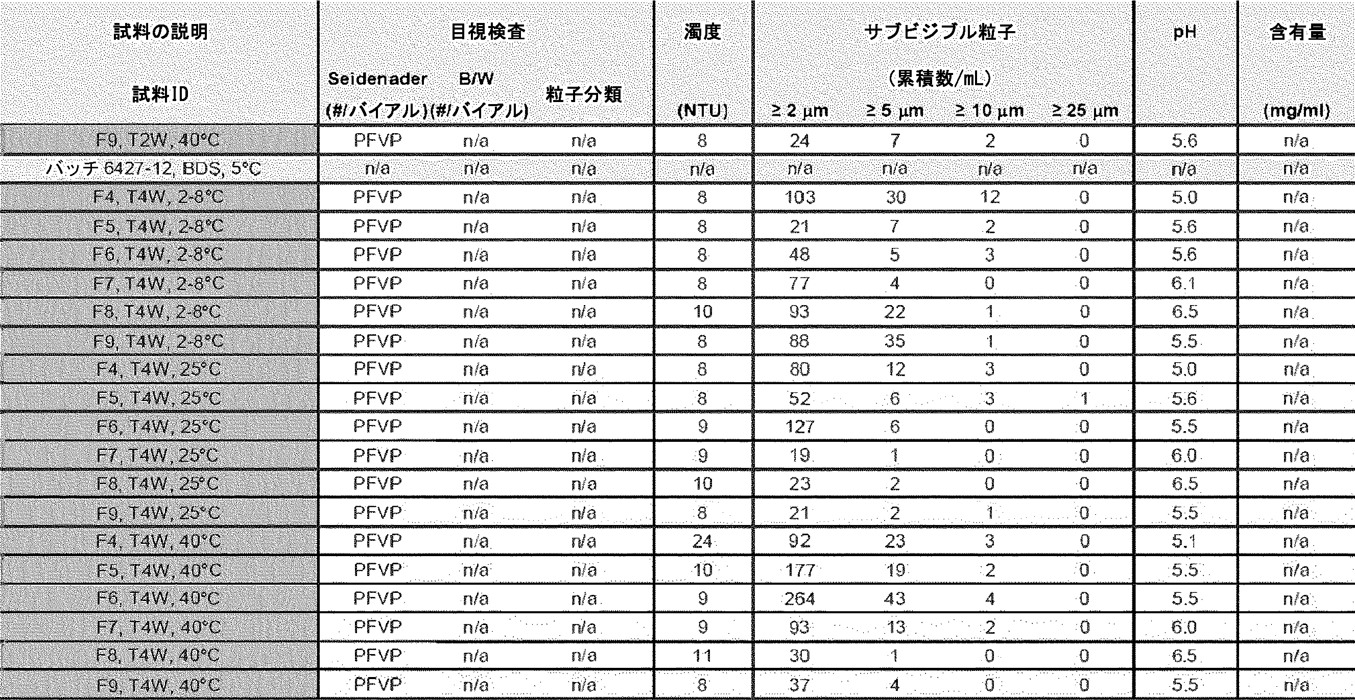 Figure 0007522106000028