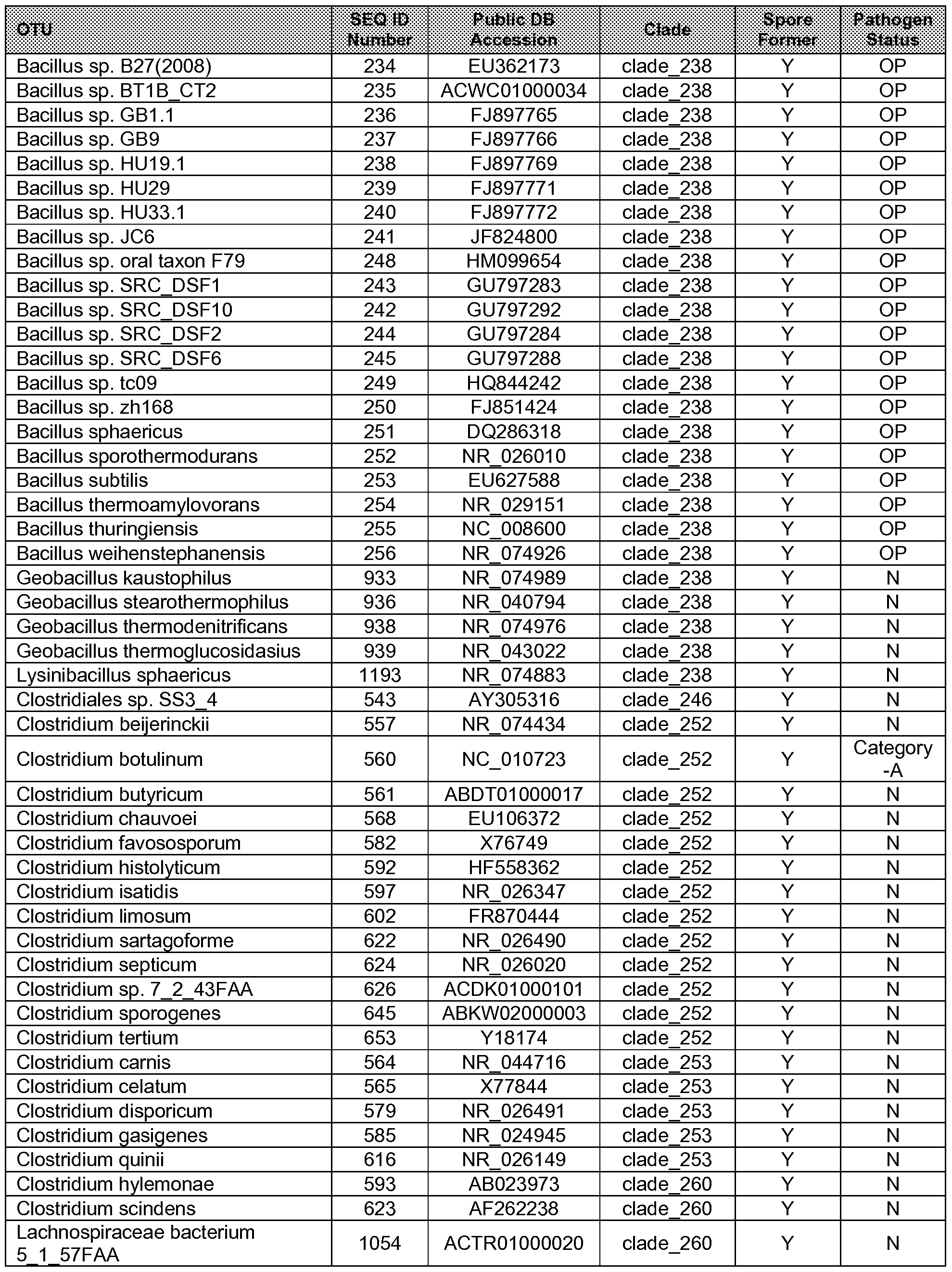 Figure imgf000129_0001