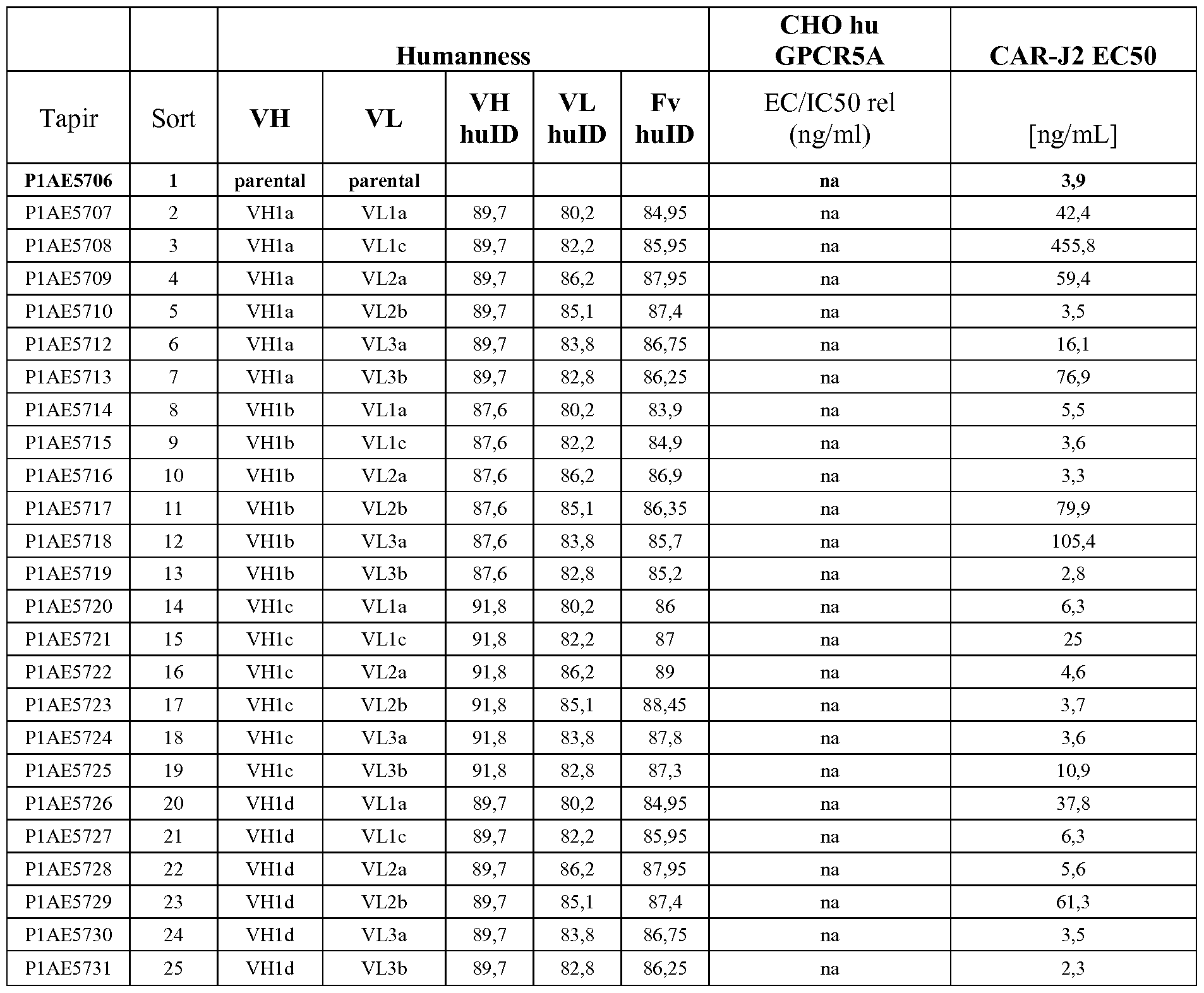 Figure imgf000169_0002