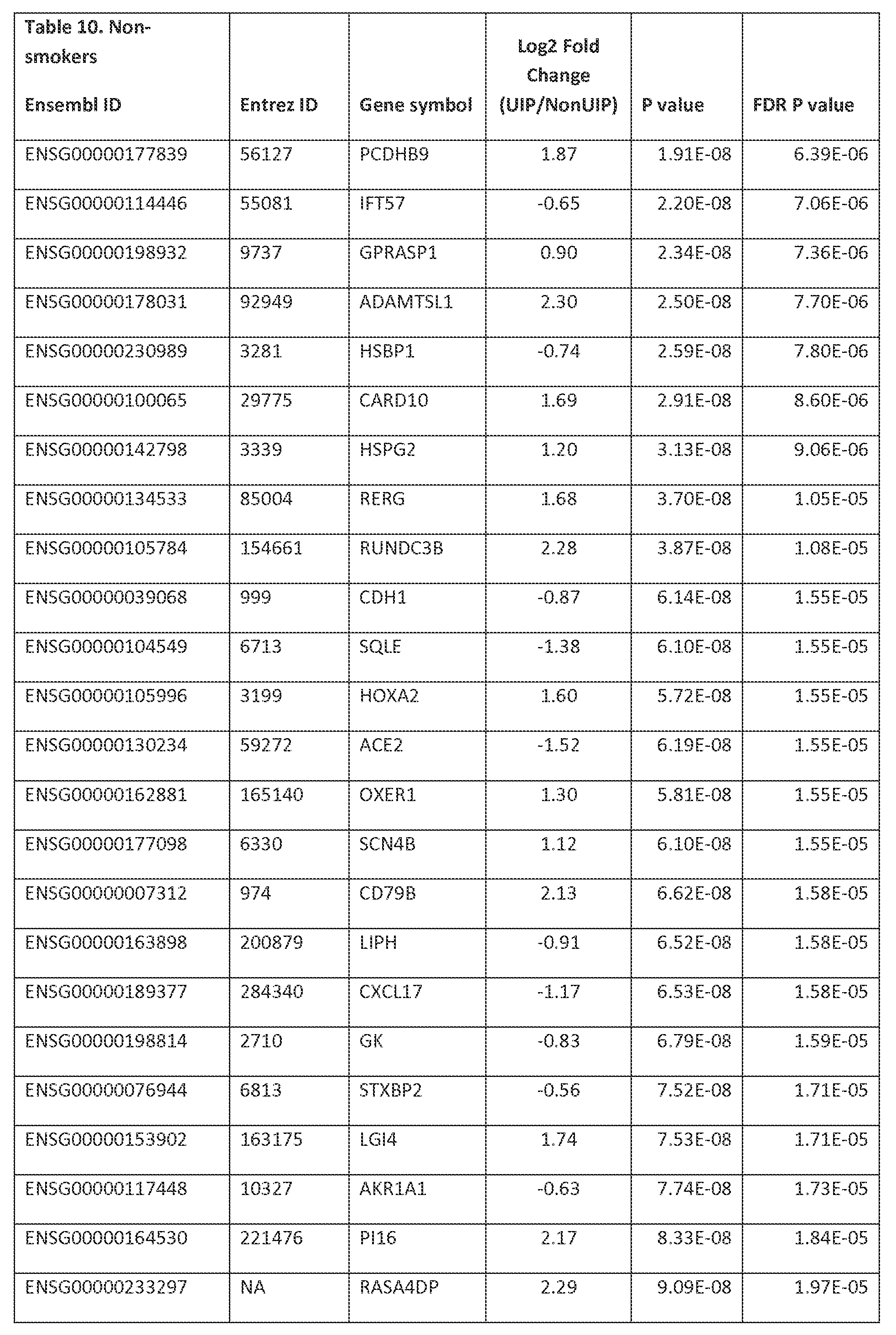 Figure imgf000096_0001