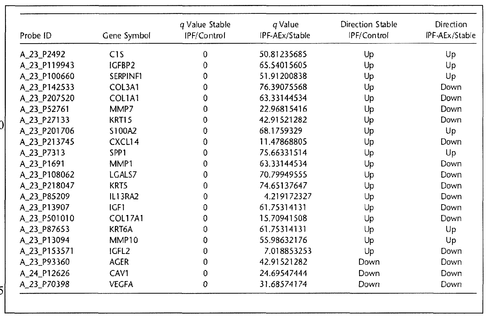 Figure imgf000054_0001