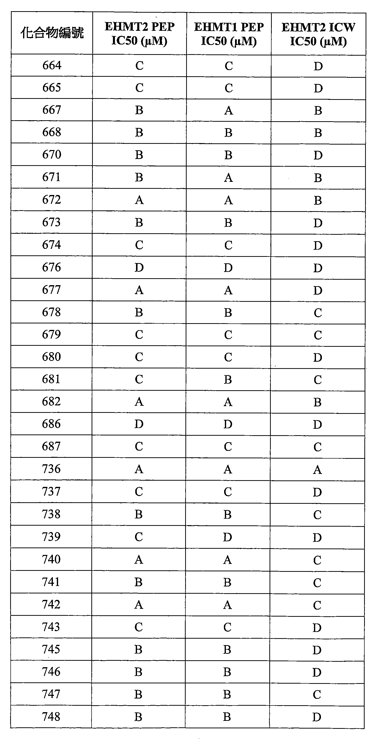 Figure 106112816-A0202-12-0681-527