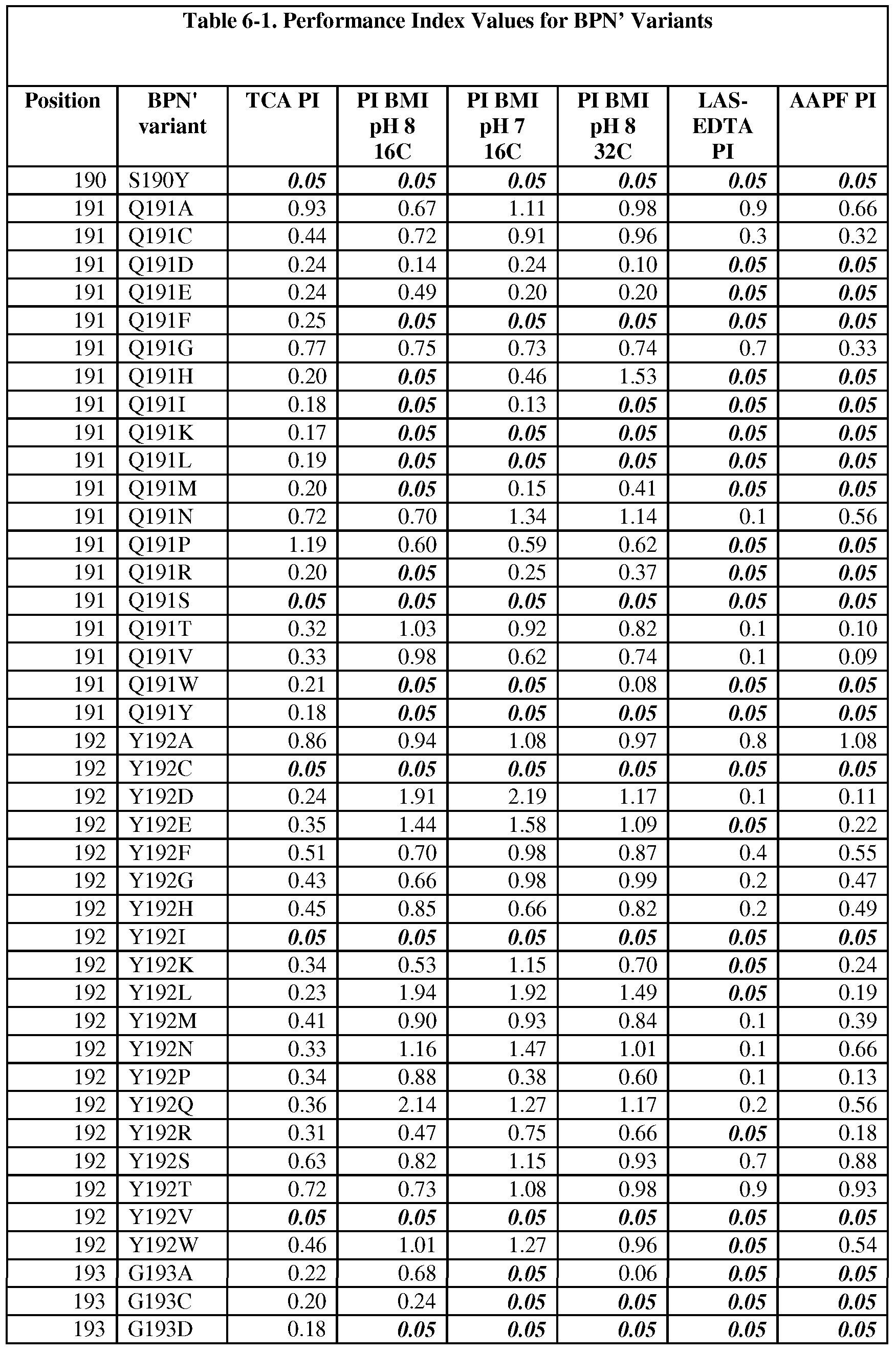 Figure imgf000182_0001