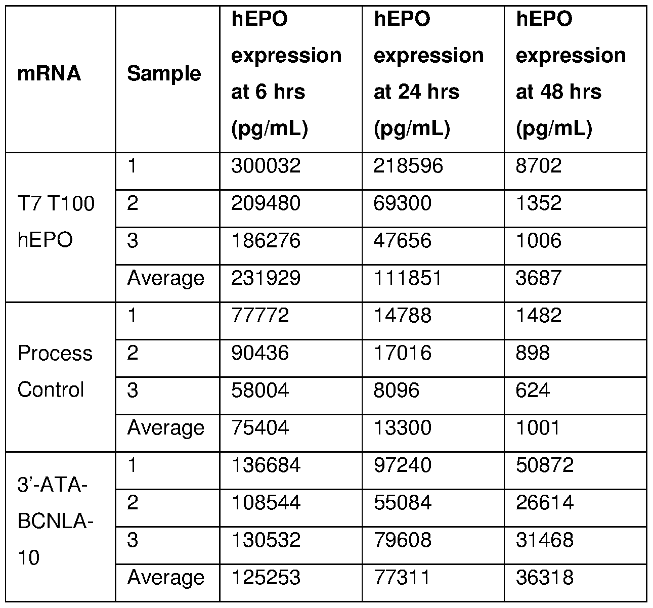 Figure imgf000128_0002