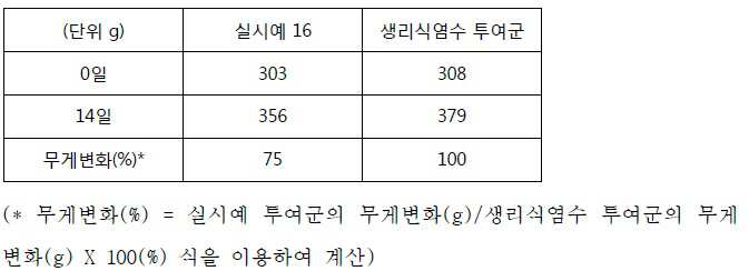 Figure 112012068774425-pat00007