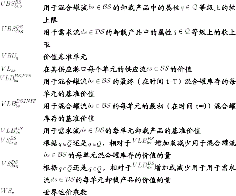 Figure BDA0000123523900000651