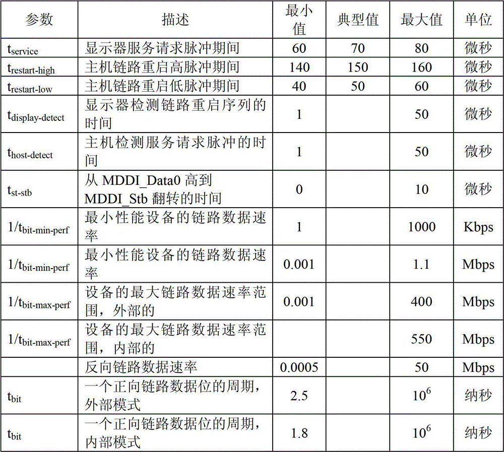 Figure BDA00001935223801091