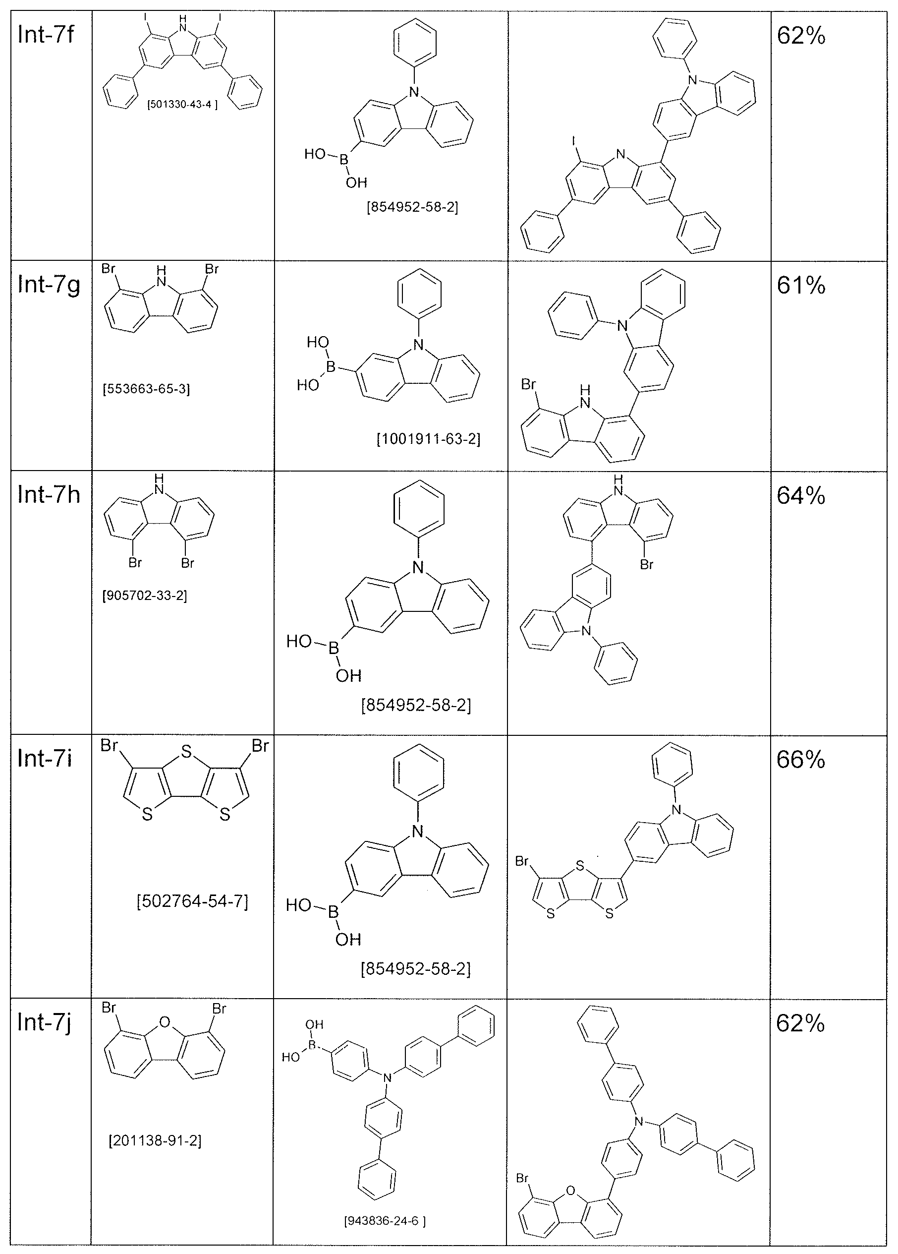 Figure 112015051646530-pct00072