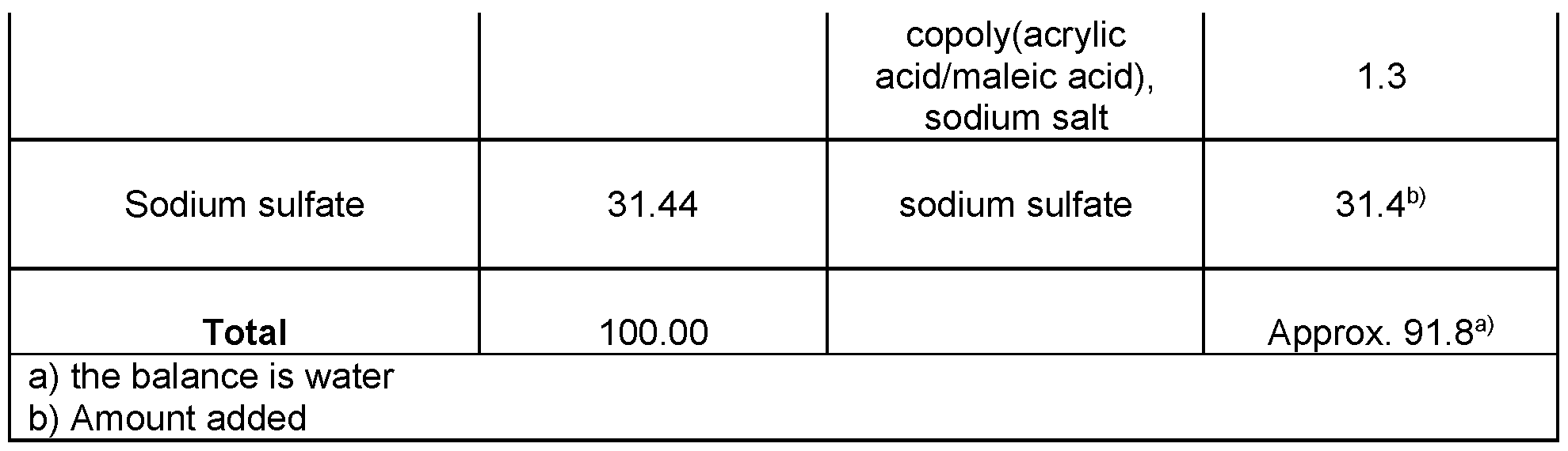 Figure imgf000088_0001