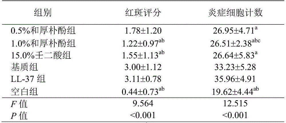 Figure BDA0002638585810000032