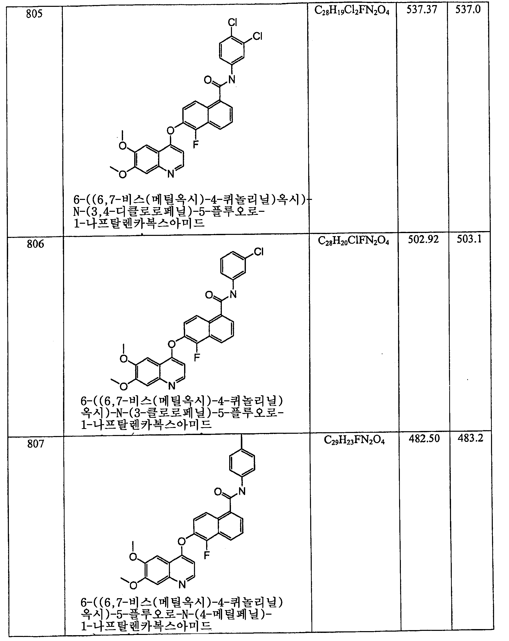 Figure 112006060289308-PCT00361