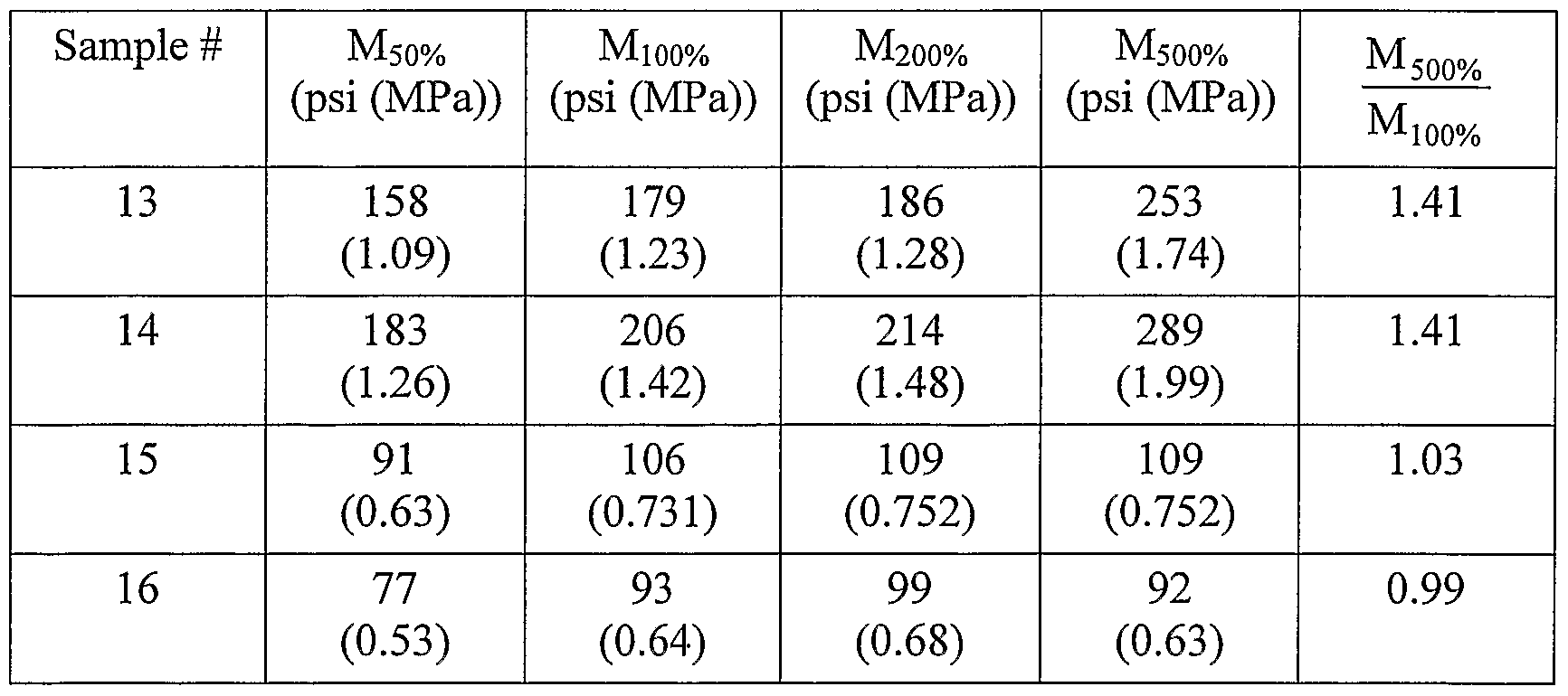 Figure imgf000029_0002