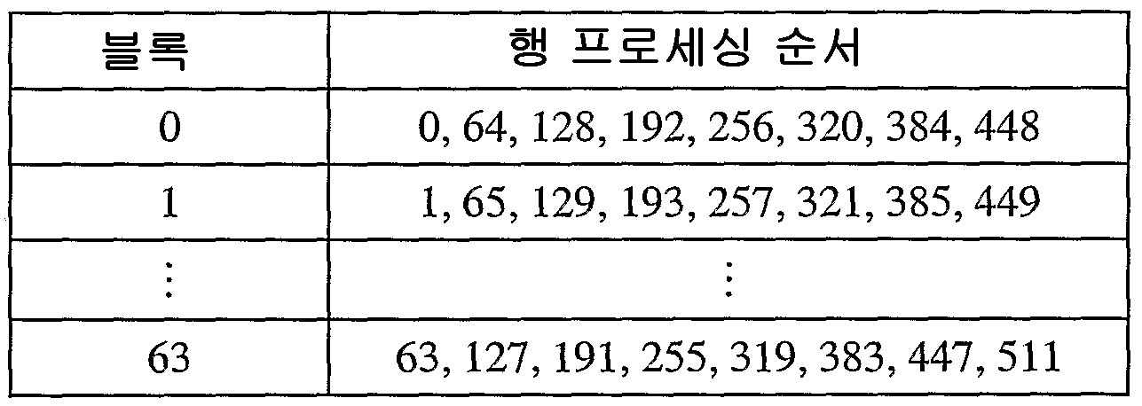 Figure 112007072318620-pct00032