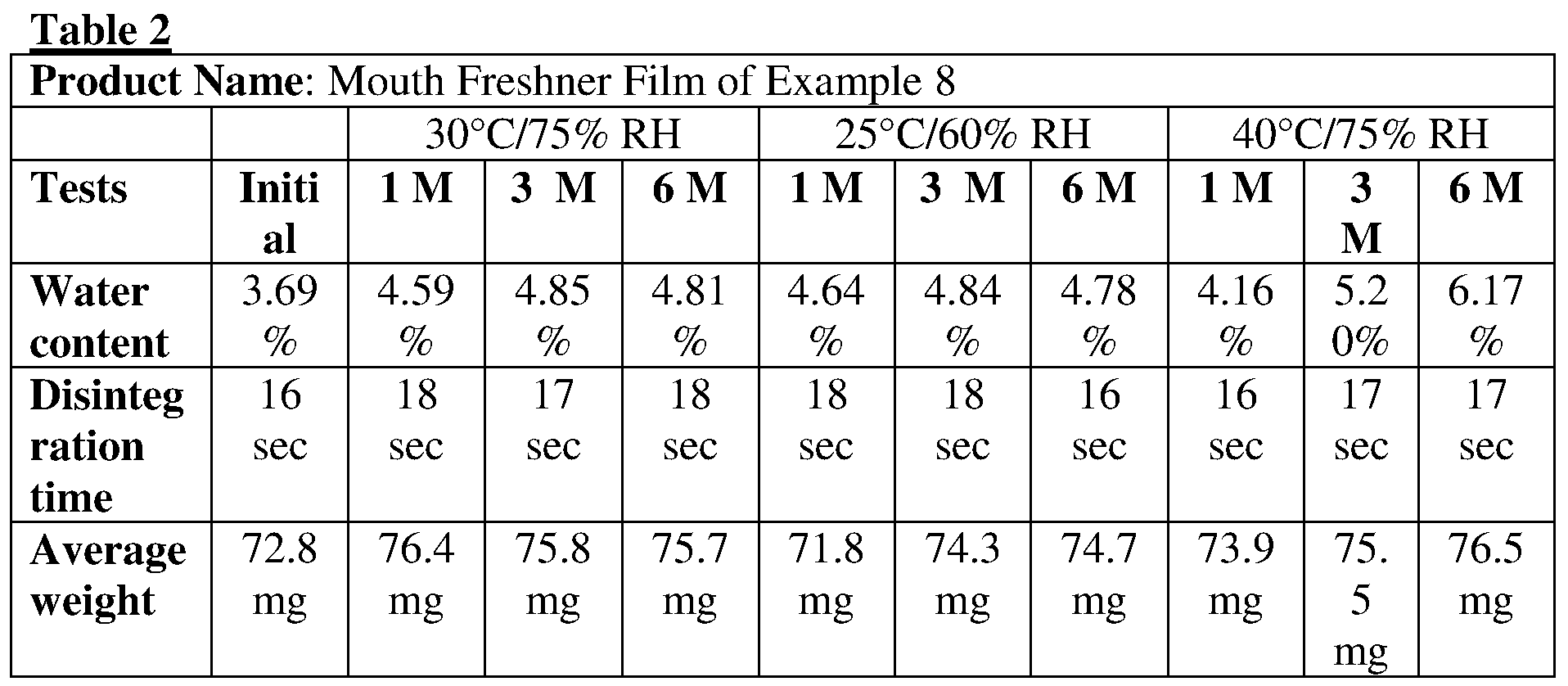 Figure imgf000020_0001