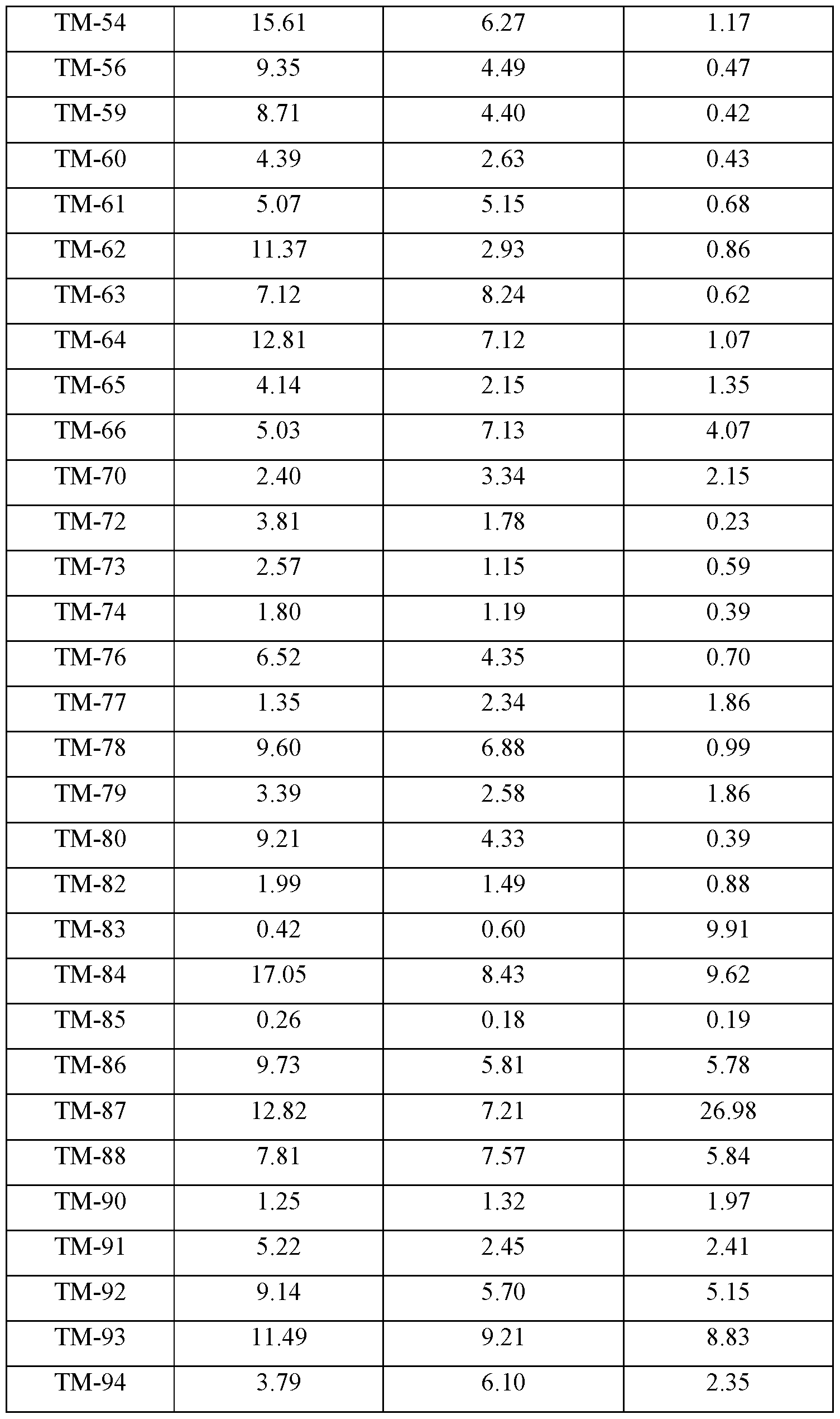 Figure imgf000079_0001