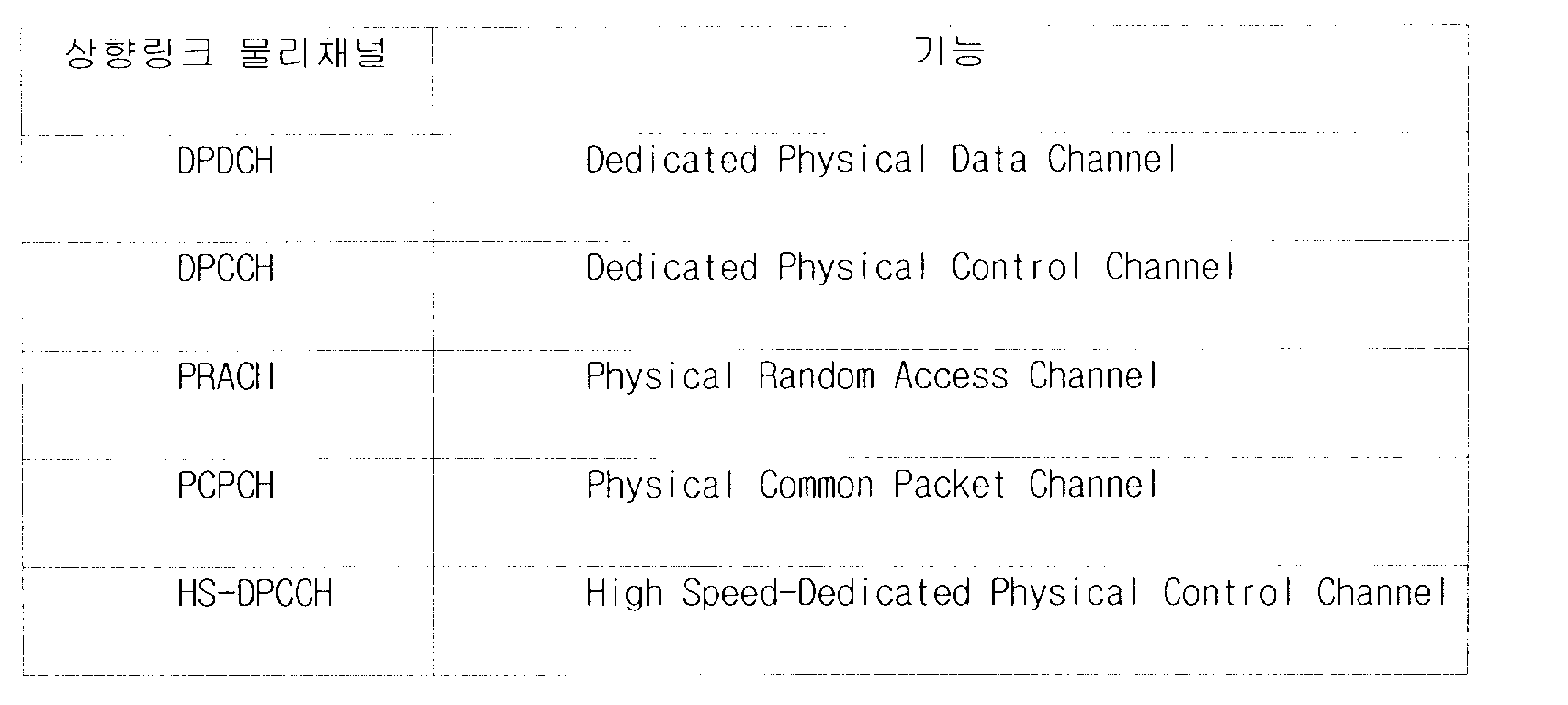 Figure 112004005964912-pat00002